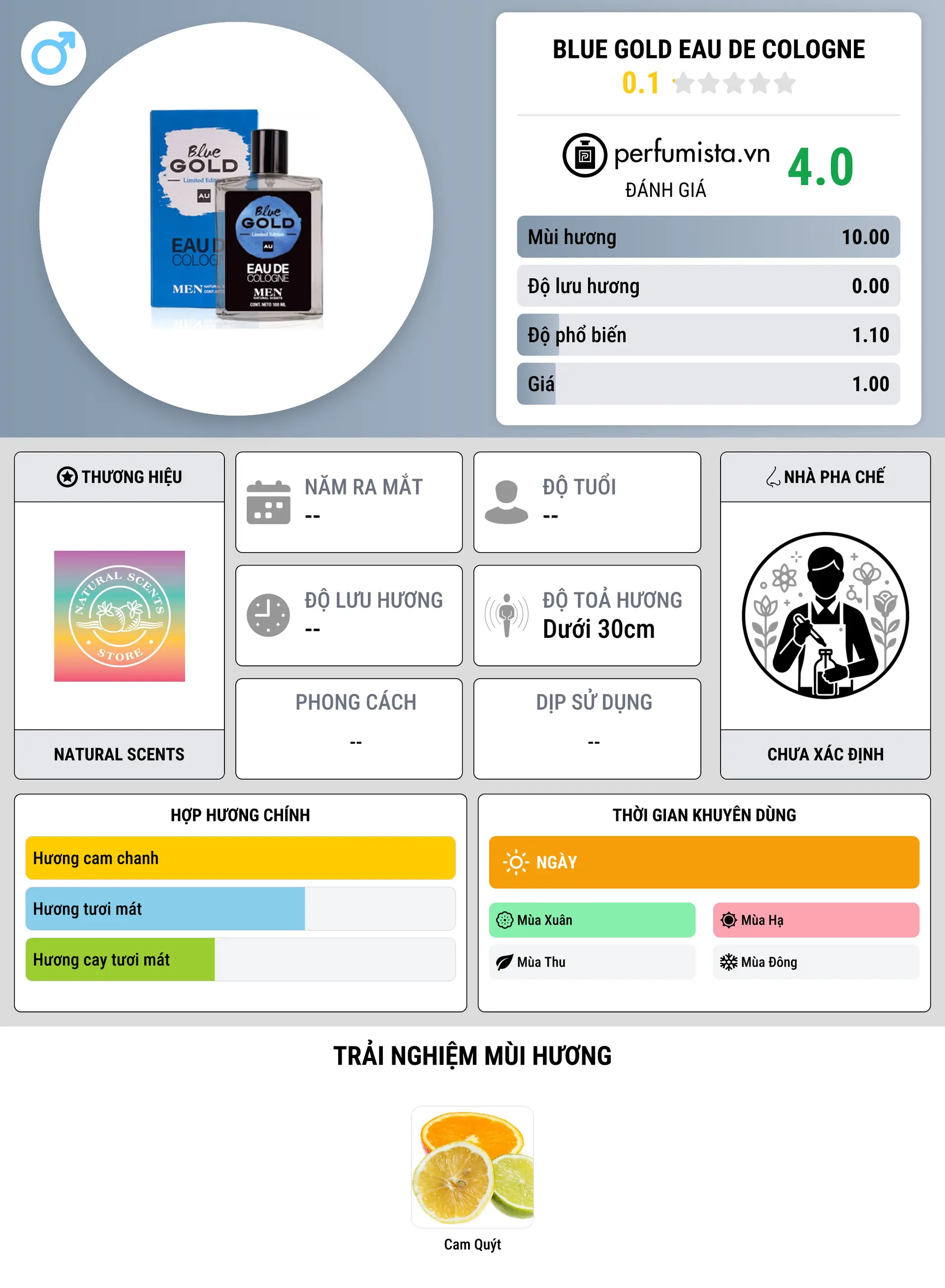 Thông tin chi tiết Blue Gold Eau de Cologne