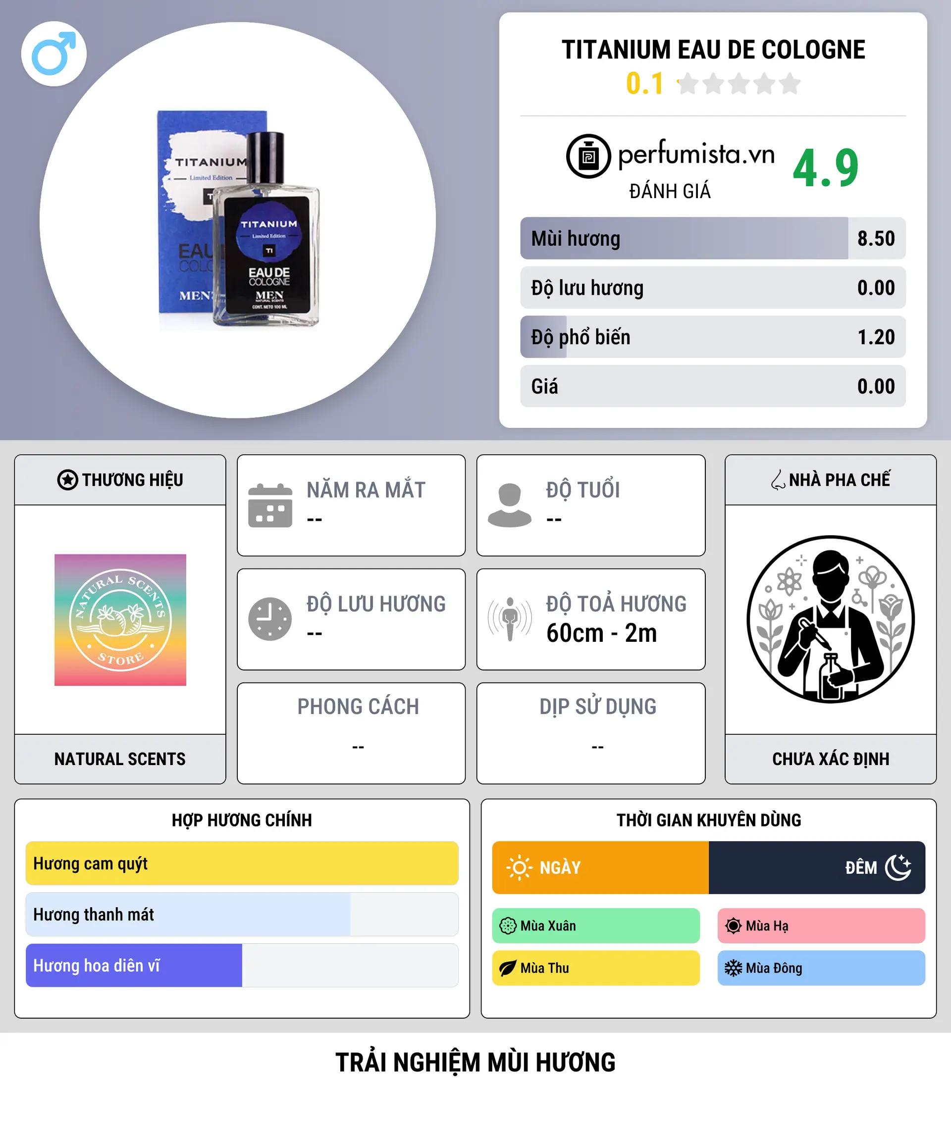 Thông tin chi tiết Titanium Eau de Cologne
