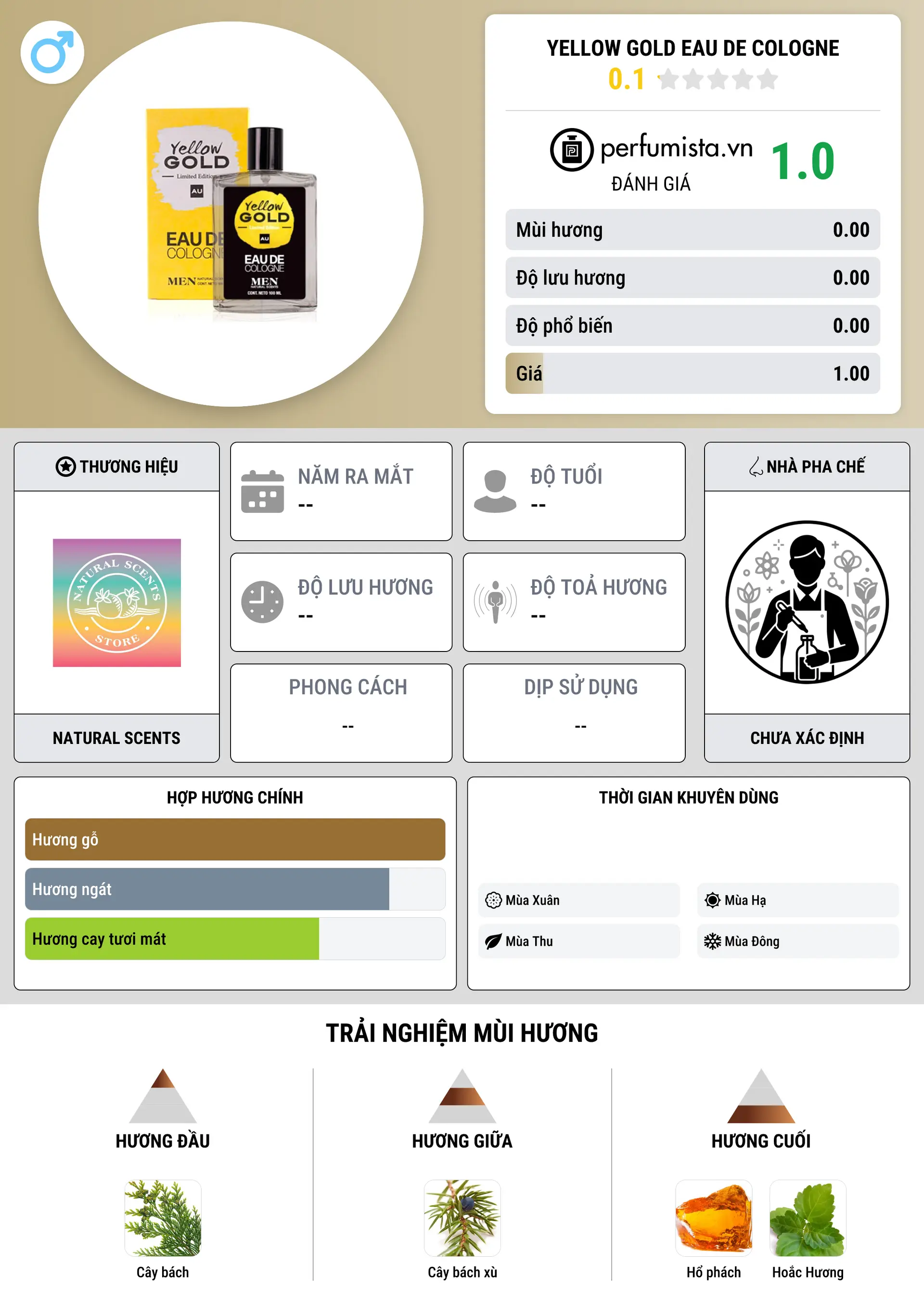 Thông tin chi tiết Yellow Gold Eau de Cologne