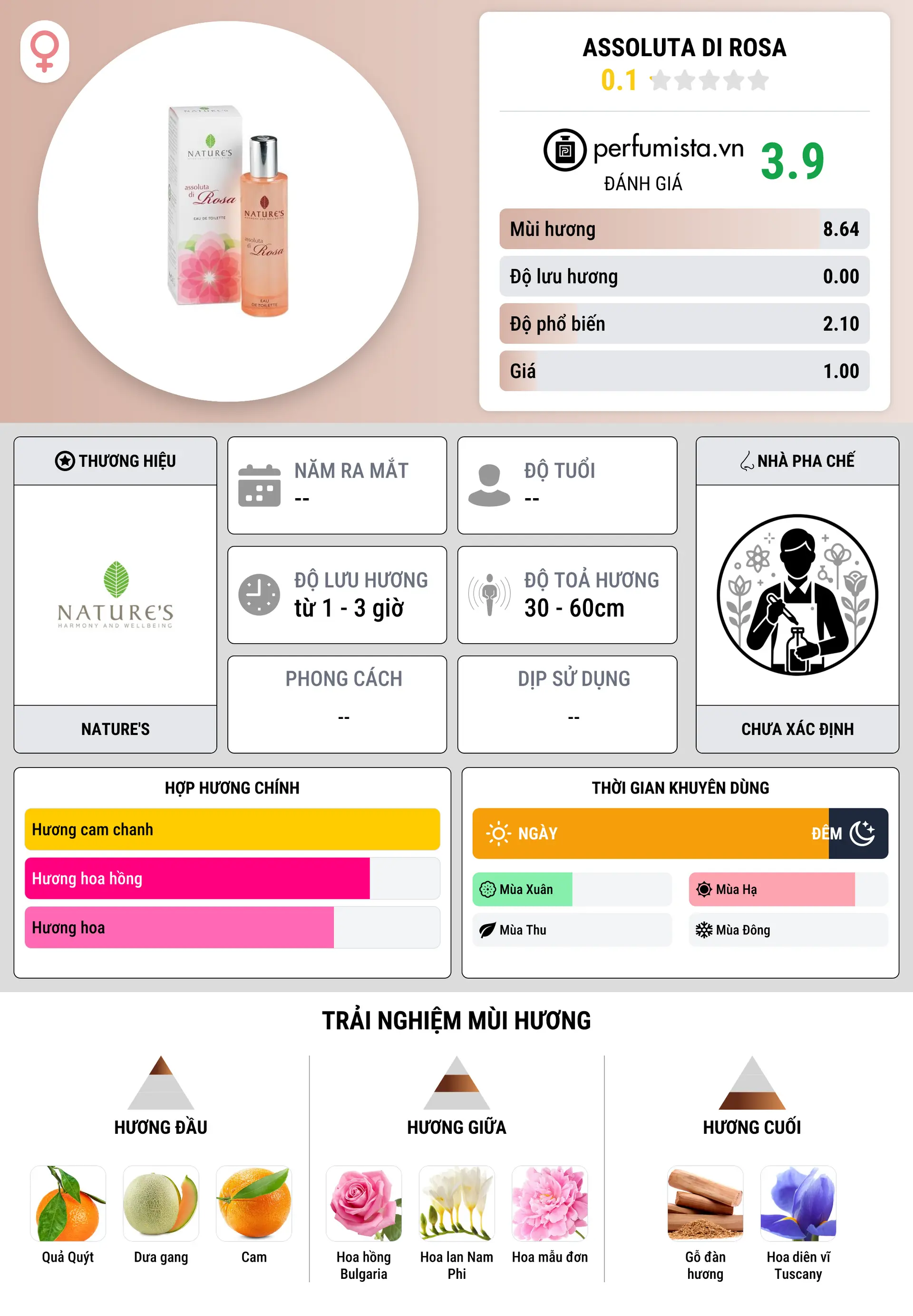 Thông tin chi tiết Assoluta di Rosa