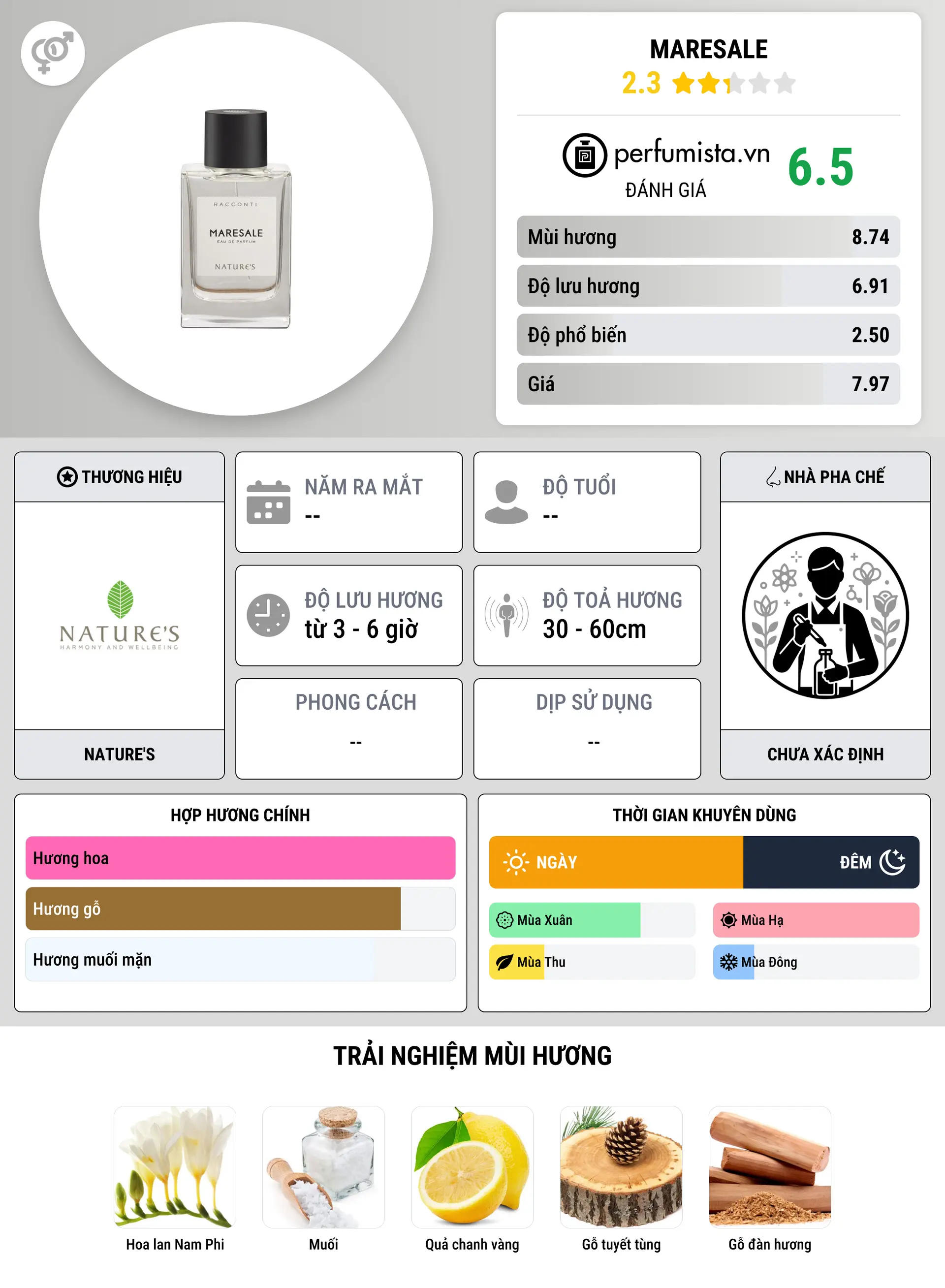 Thông tin chi tiết Maresale