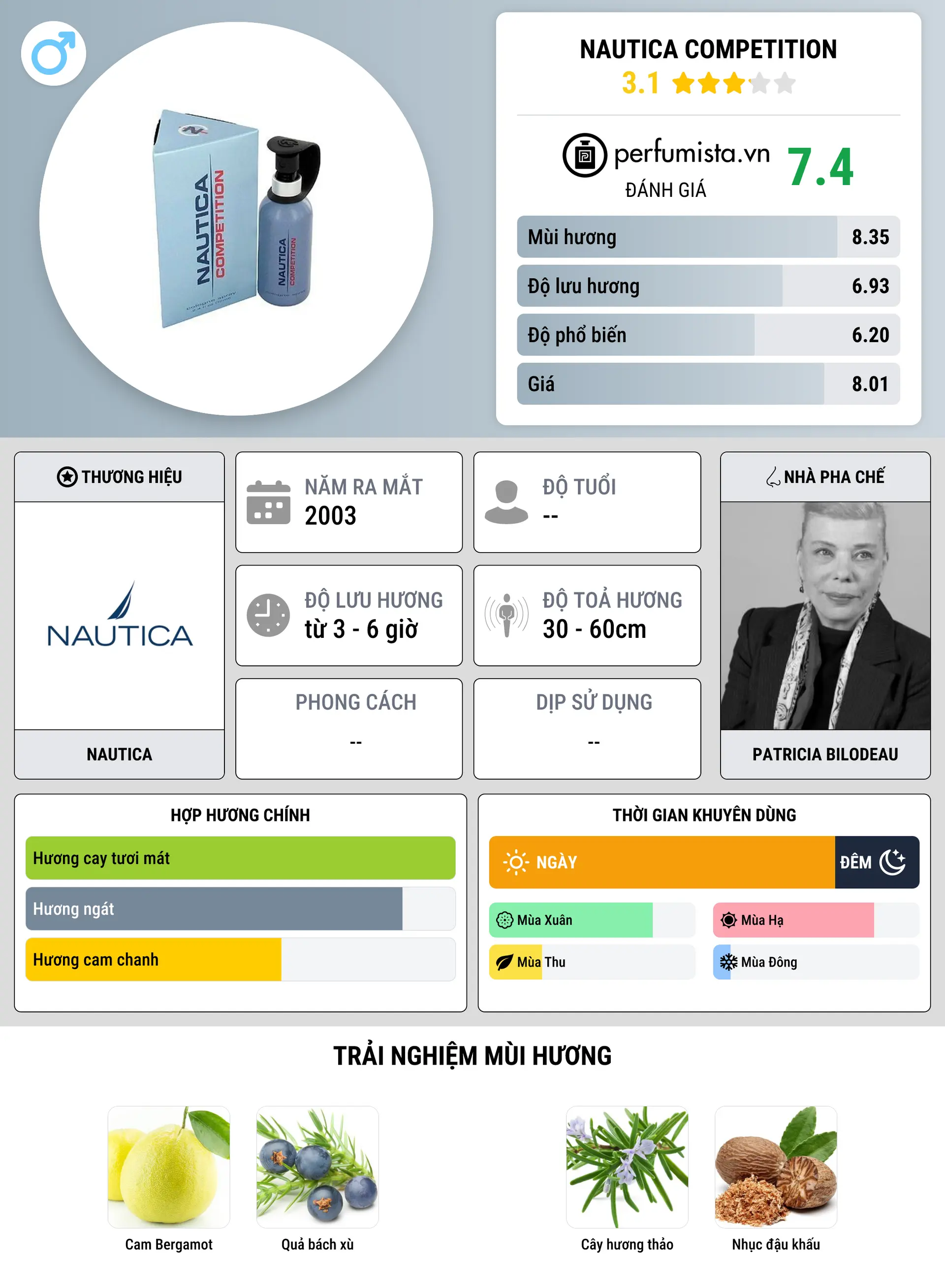 Thông tin chi tiết Nautica Competition