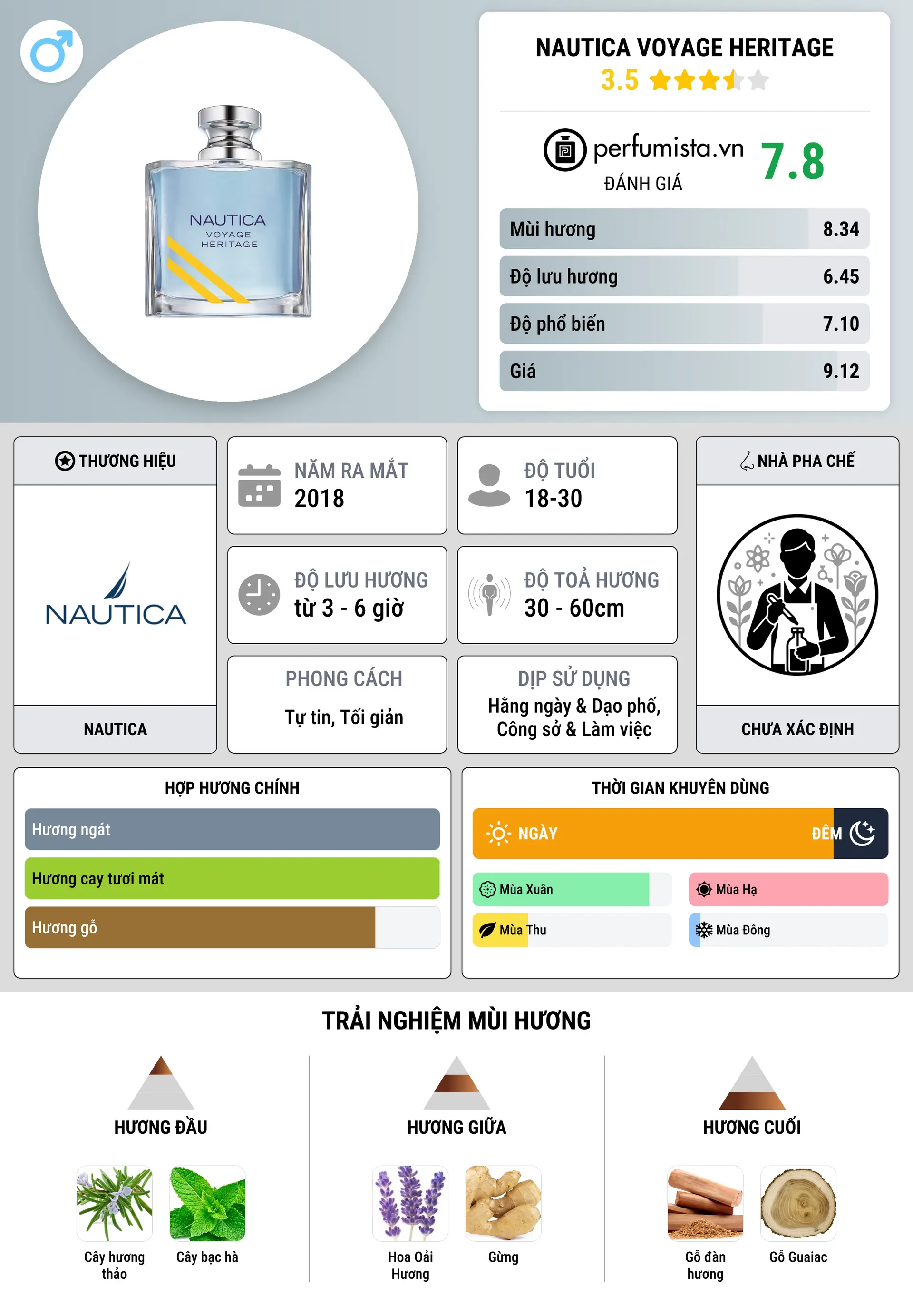 Thông tin chi tiết Nautica Voyage Heritage