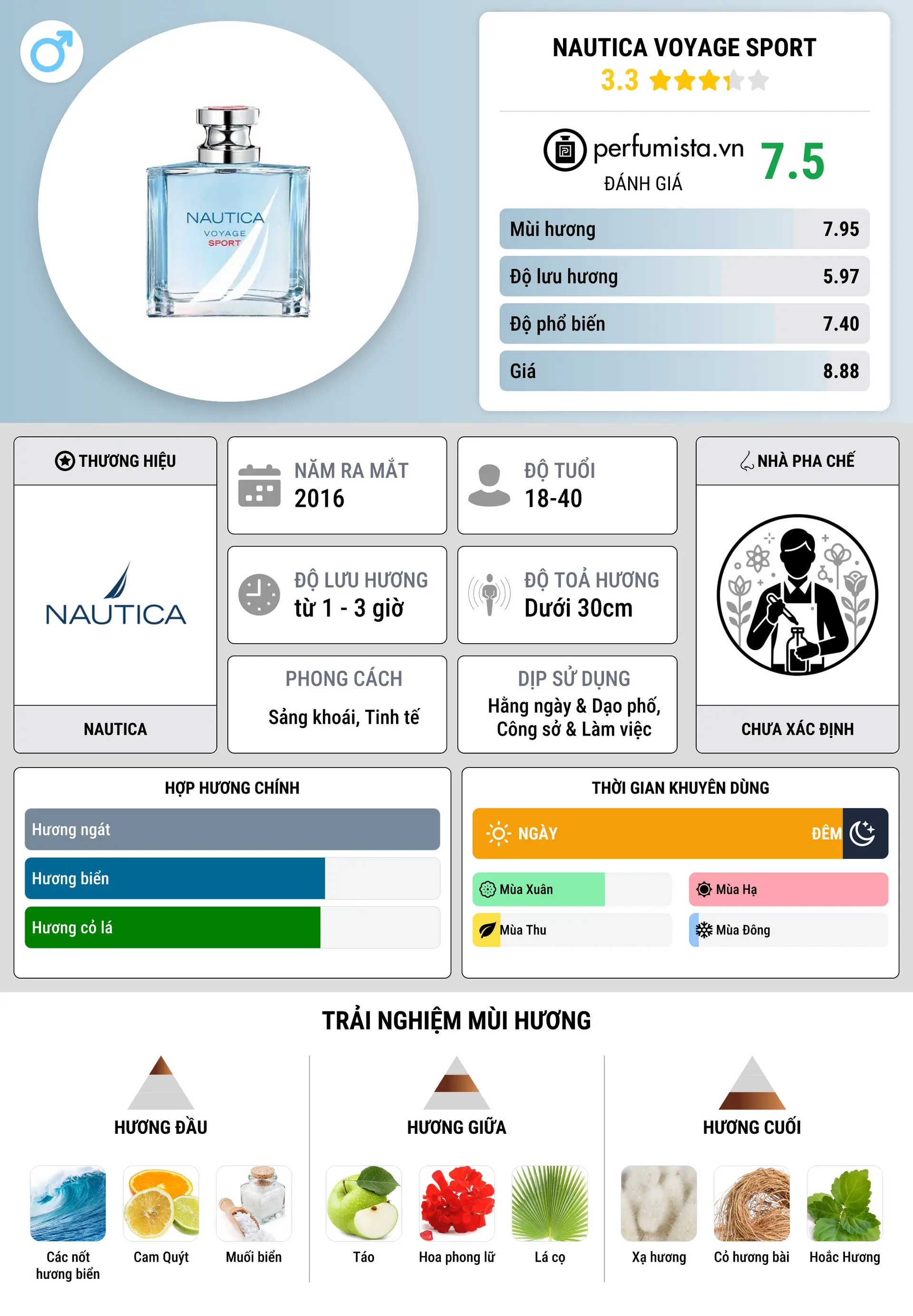 Thông tin chi tiết Nautica Voyage Sport