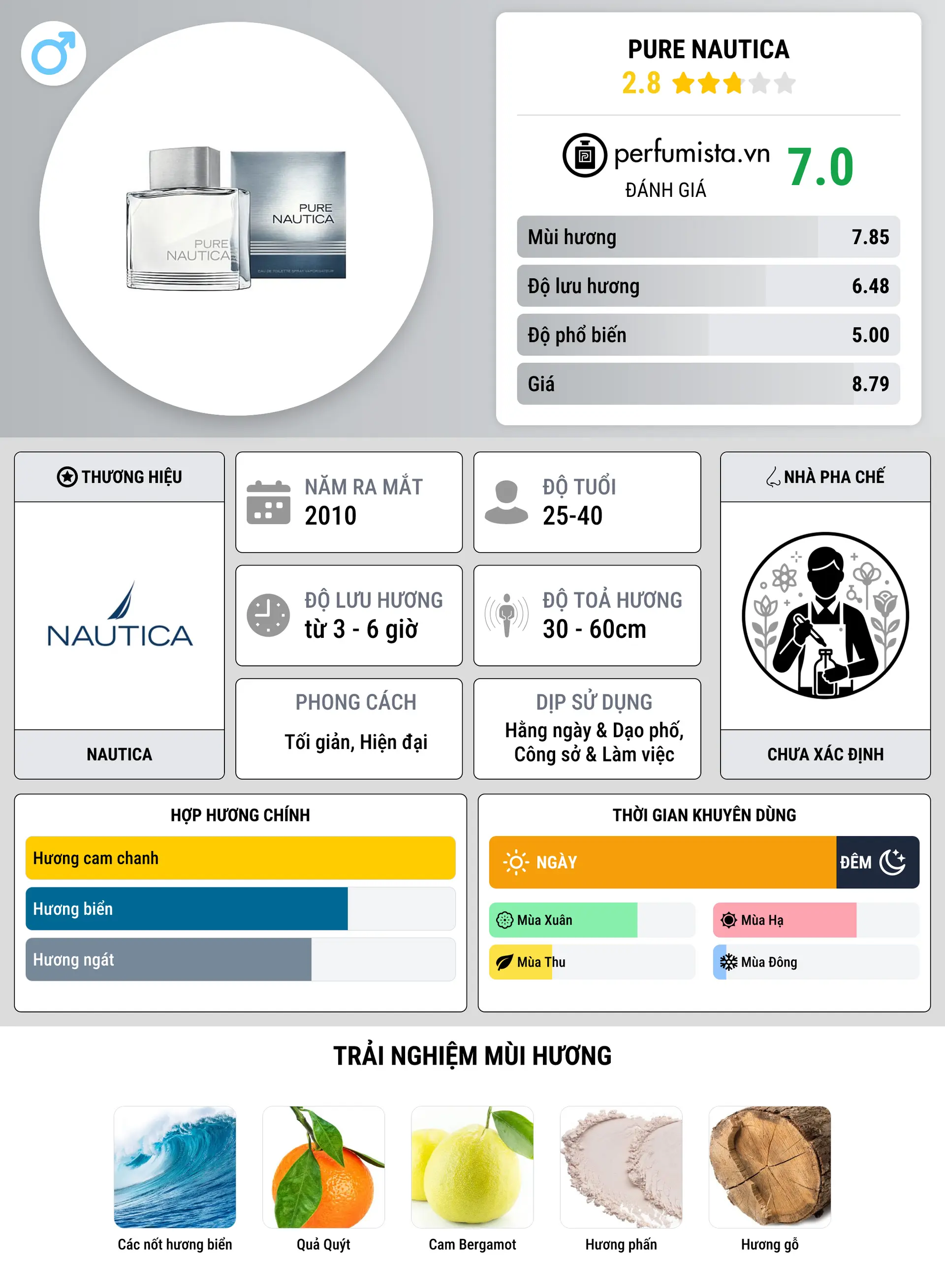 Thông tin chi tiết Pure Nautica