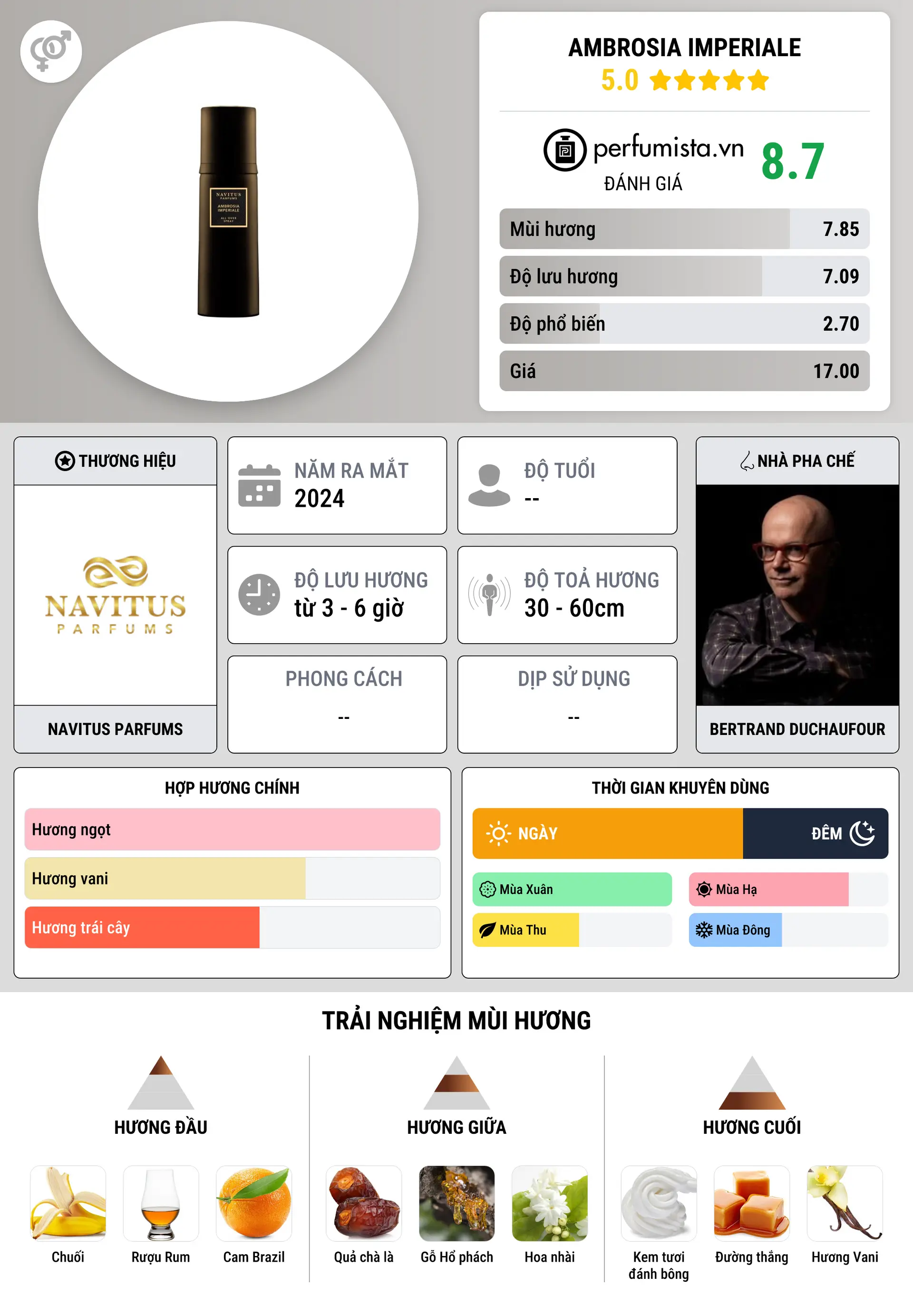 Thông tin chi tiết Ambrosia Imperiale