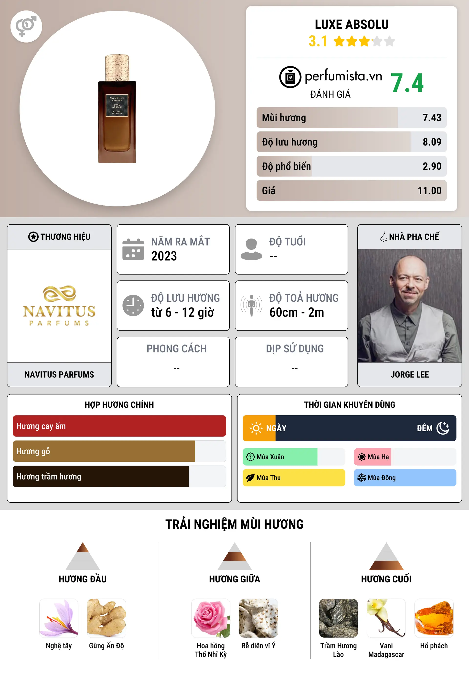 Thông tin chi tiết Luxe Absolu