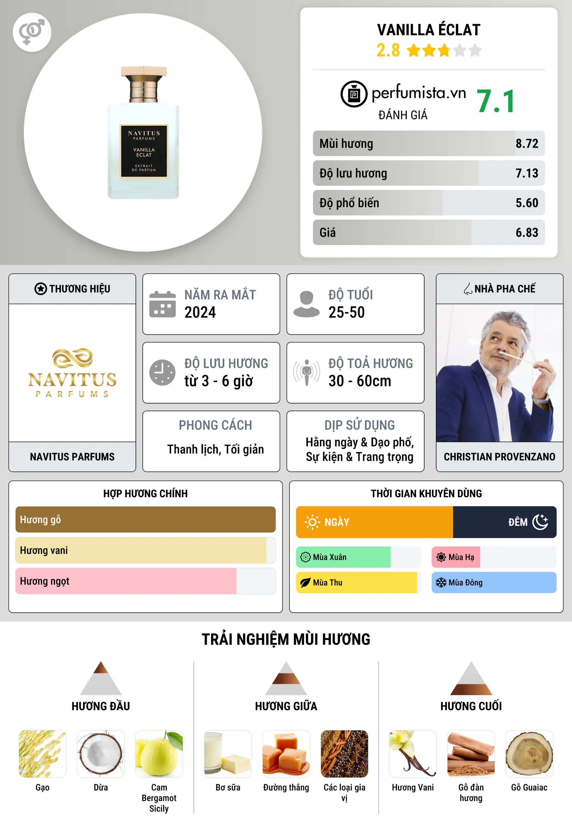 Thông tin chi tiết Vanilla Éclat
