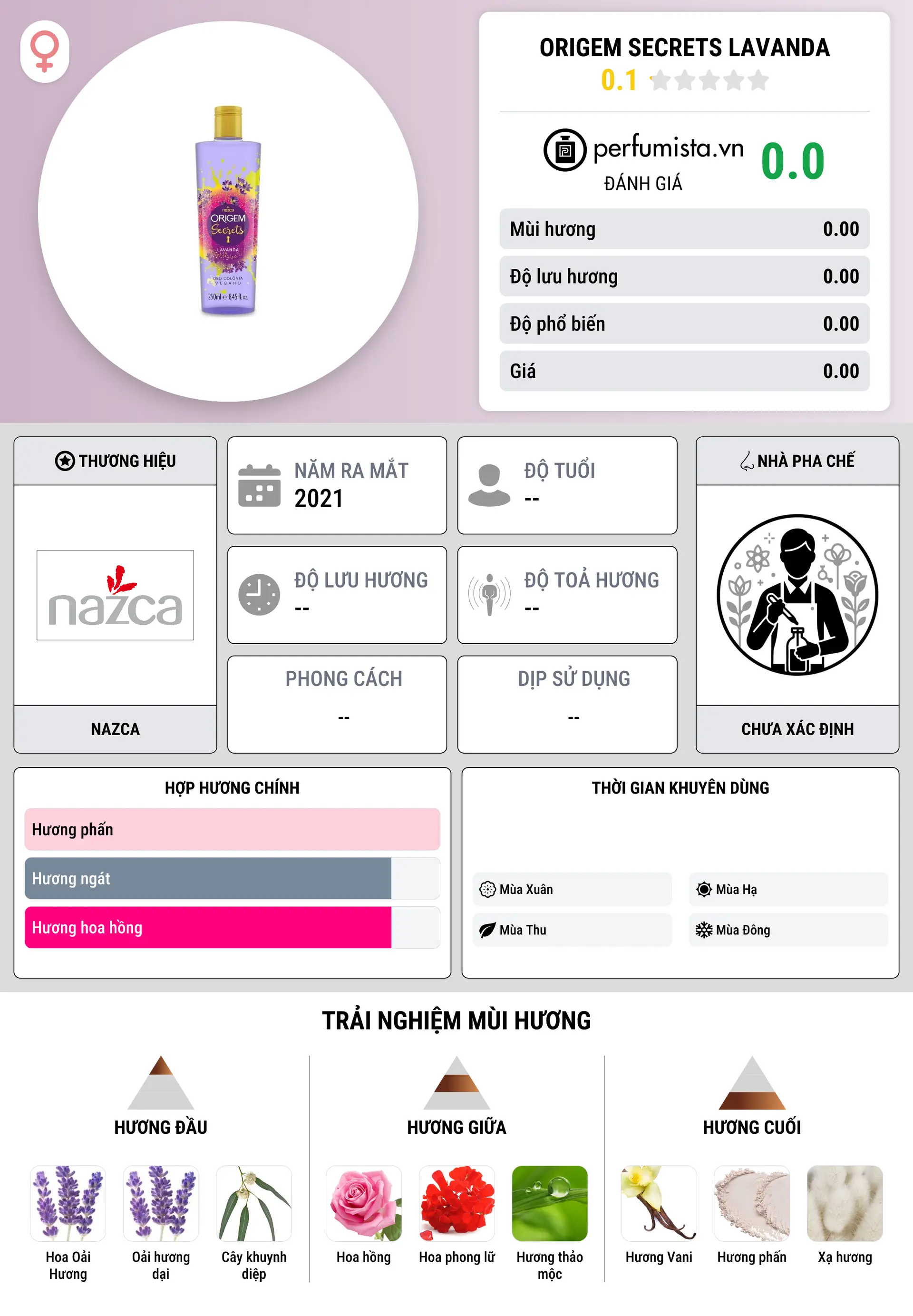 Thông tin chi tiết Origem Secrets Lavanda