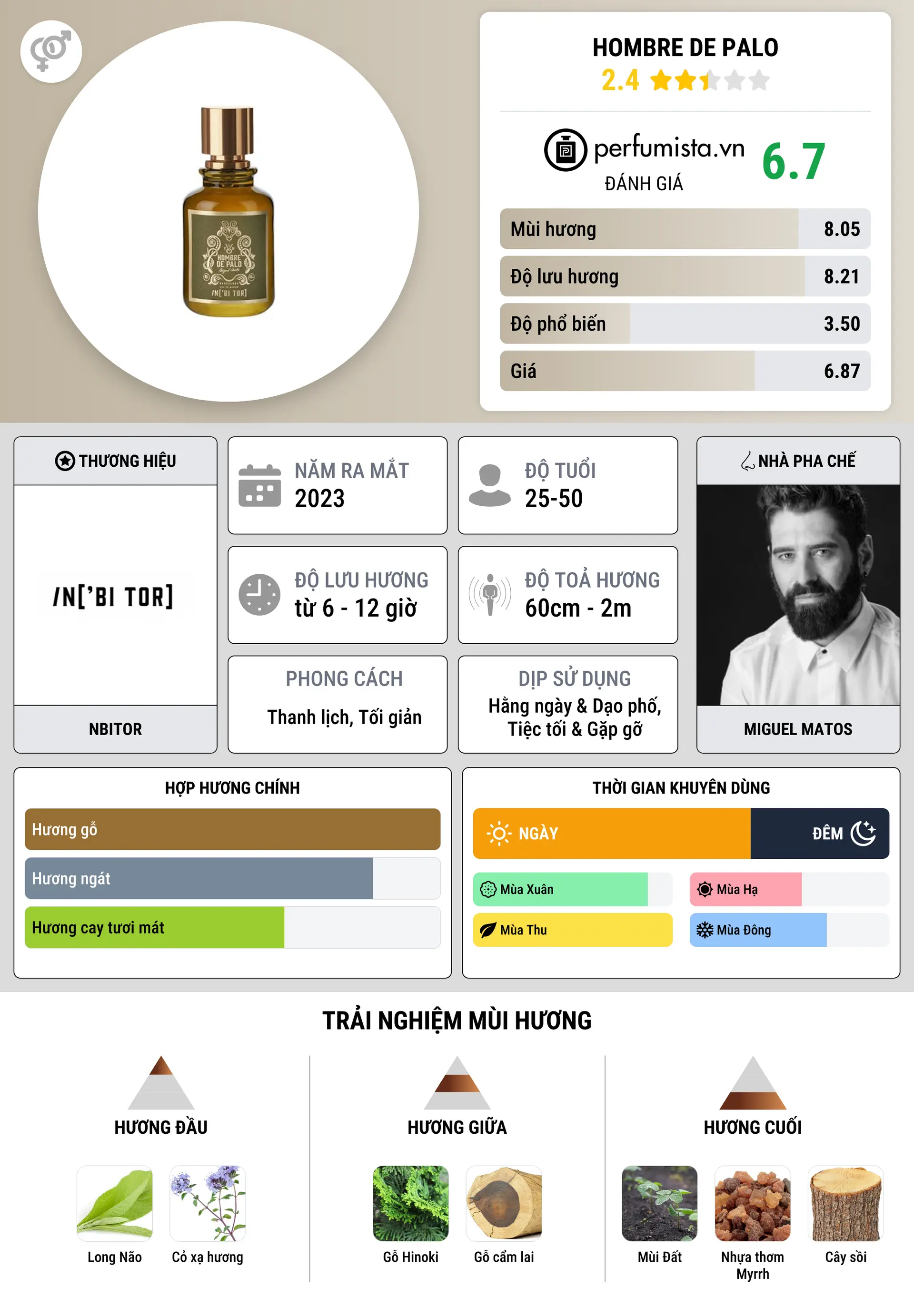 Thông tin chi tiết Hombre de Palo