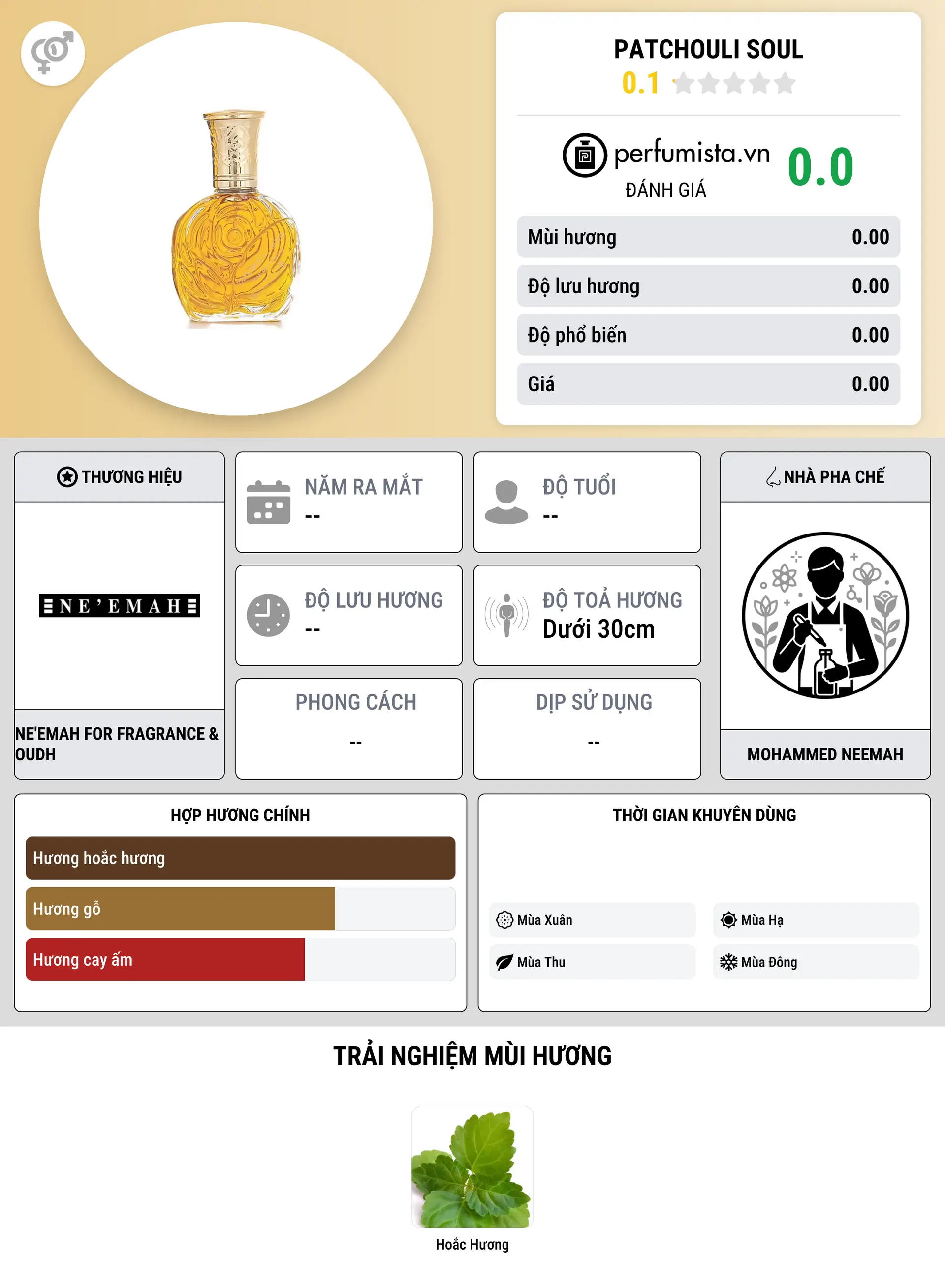 Thông tin chi tiết Patchouli Soul