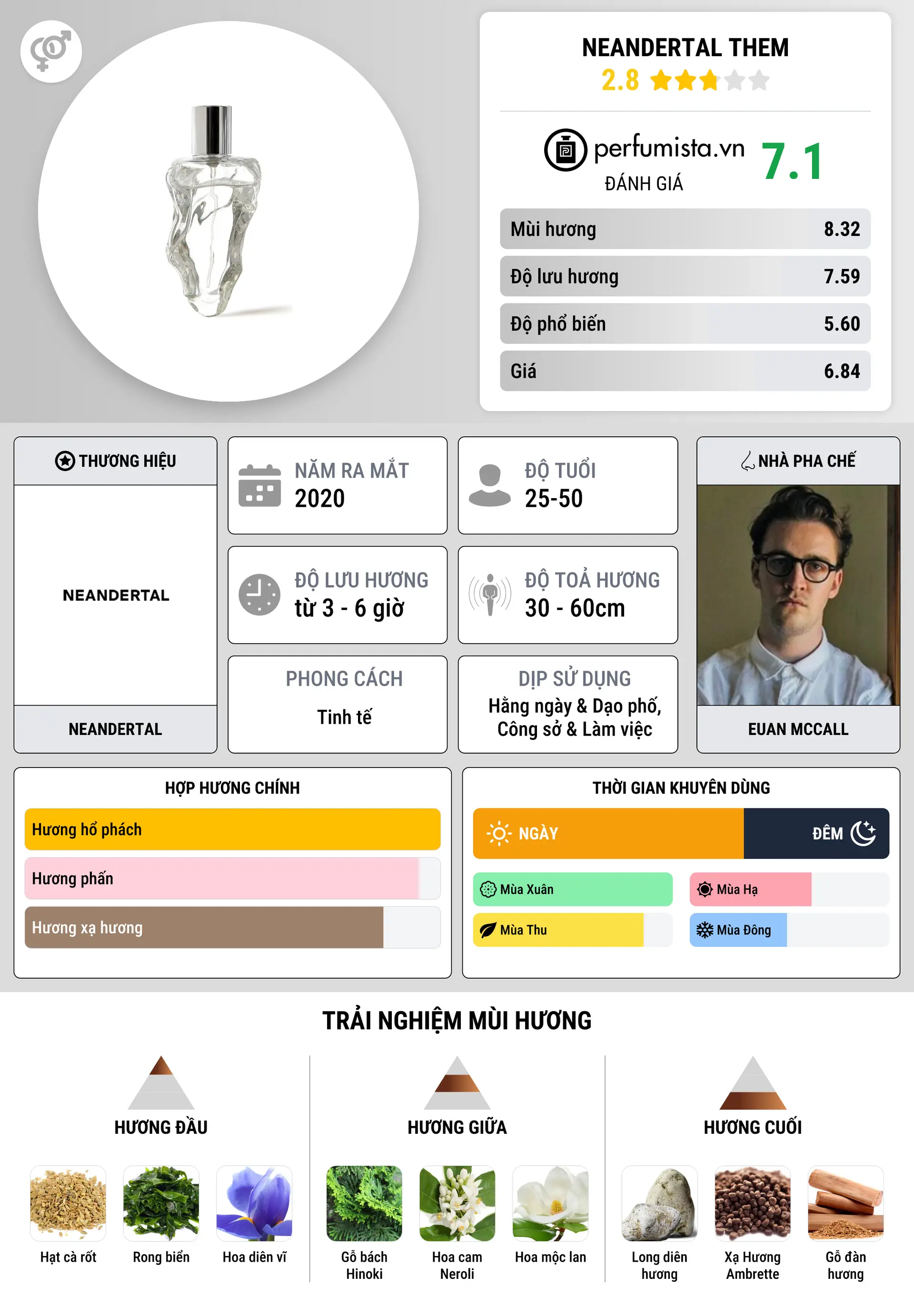 Thông tin chi tiết Neandertal Them