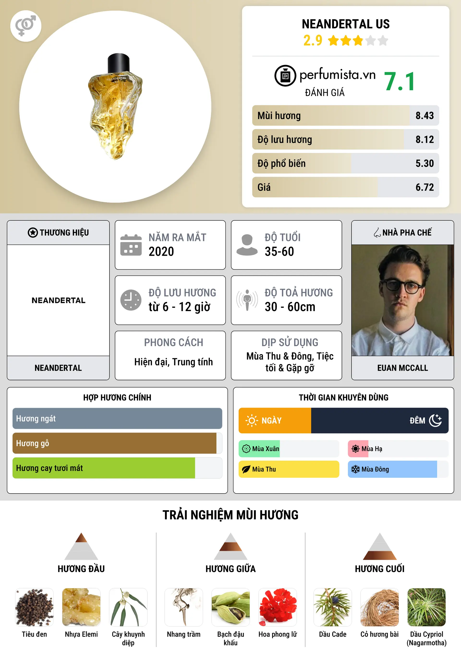 Thông tin chi tiết Neandertal Us