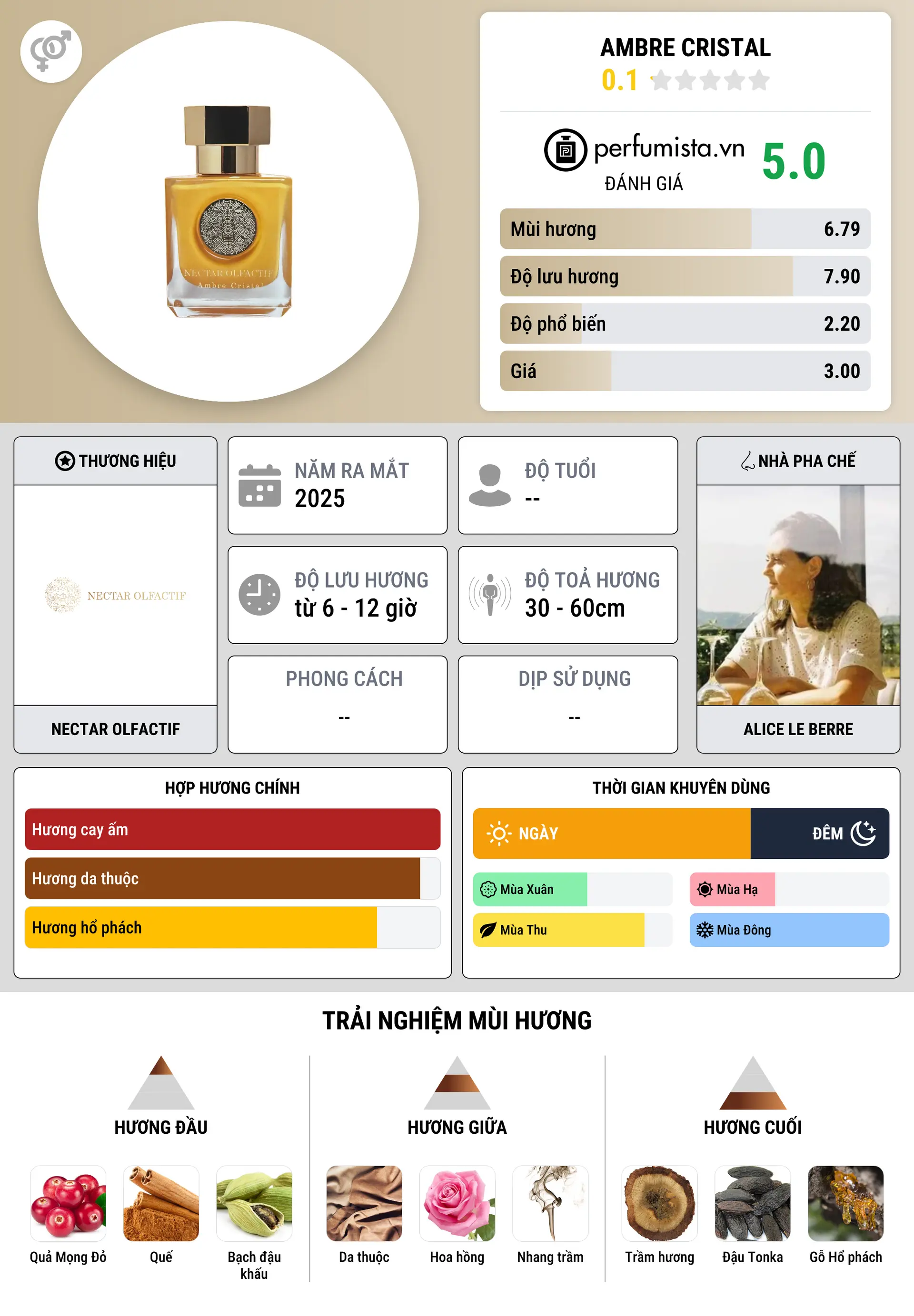 Thông tin chi tiết Ambre Cristal