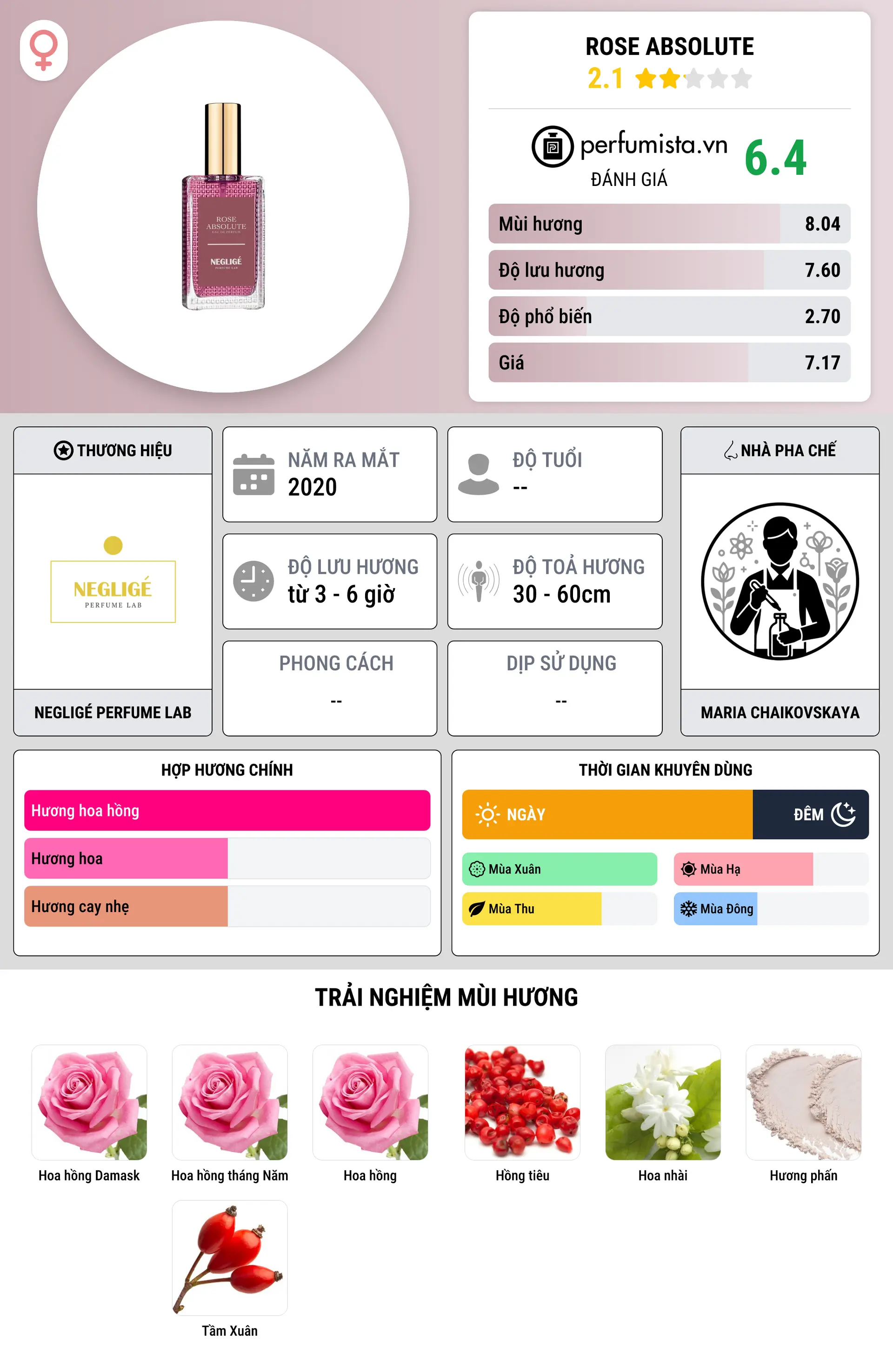 Thông tin chi tiết Rose Absolute