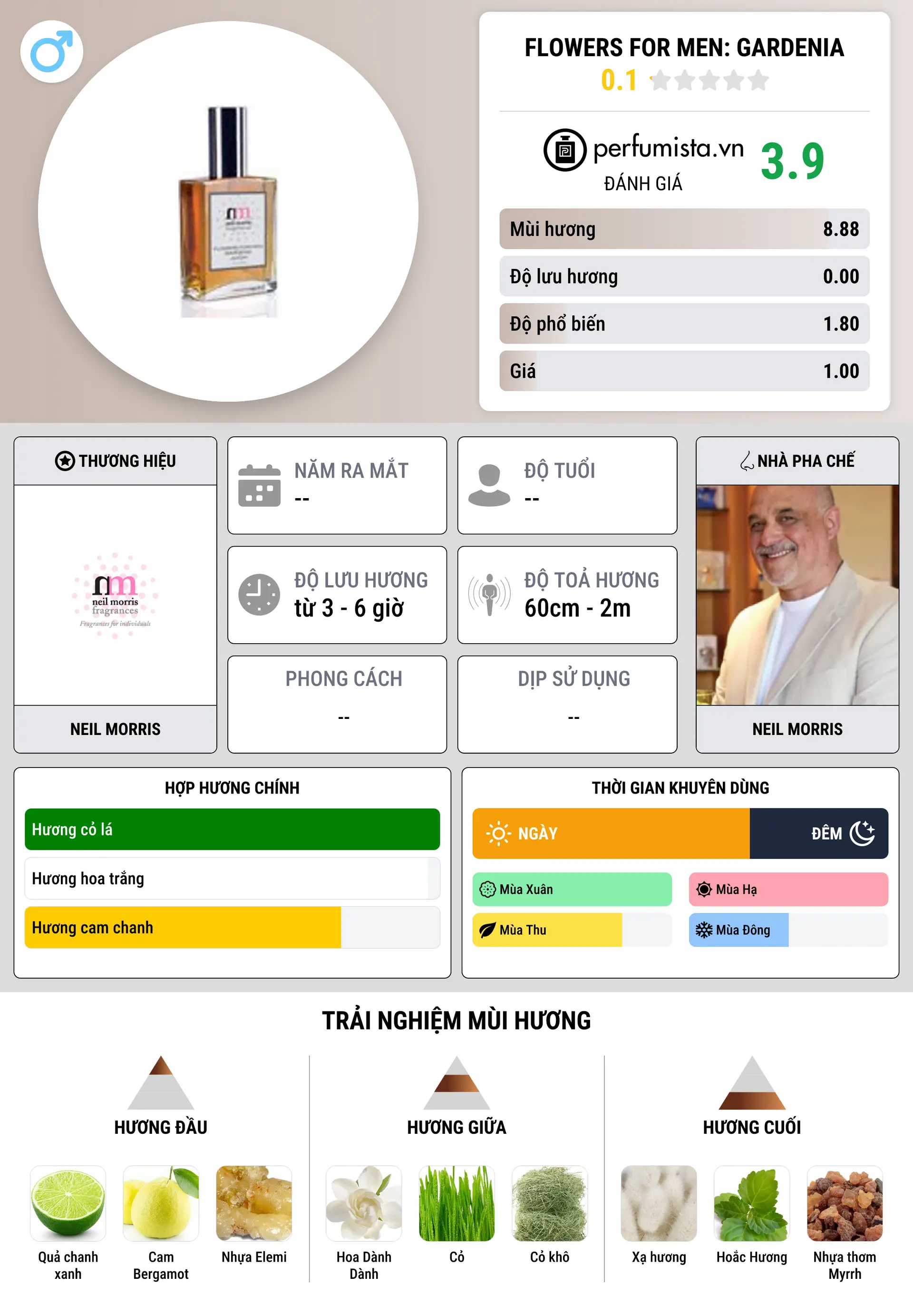 Thông tin chi tiết Flowers for men: Gardenia