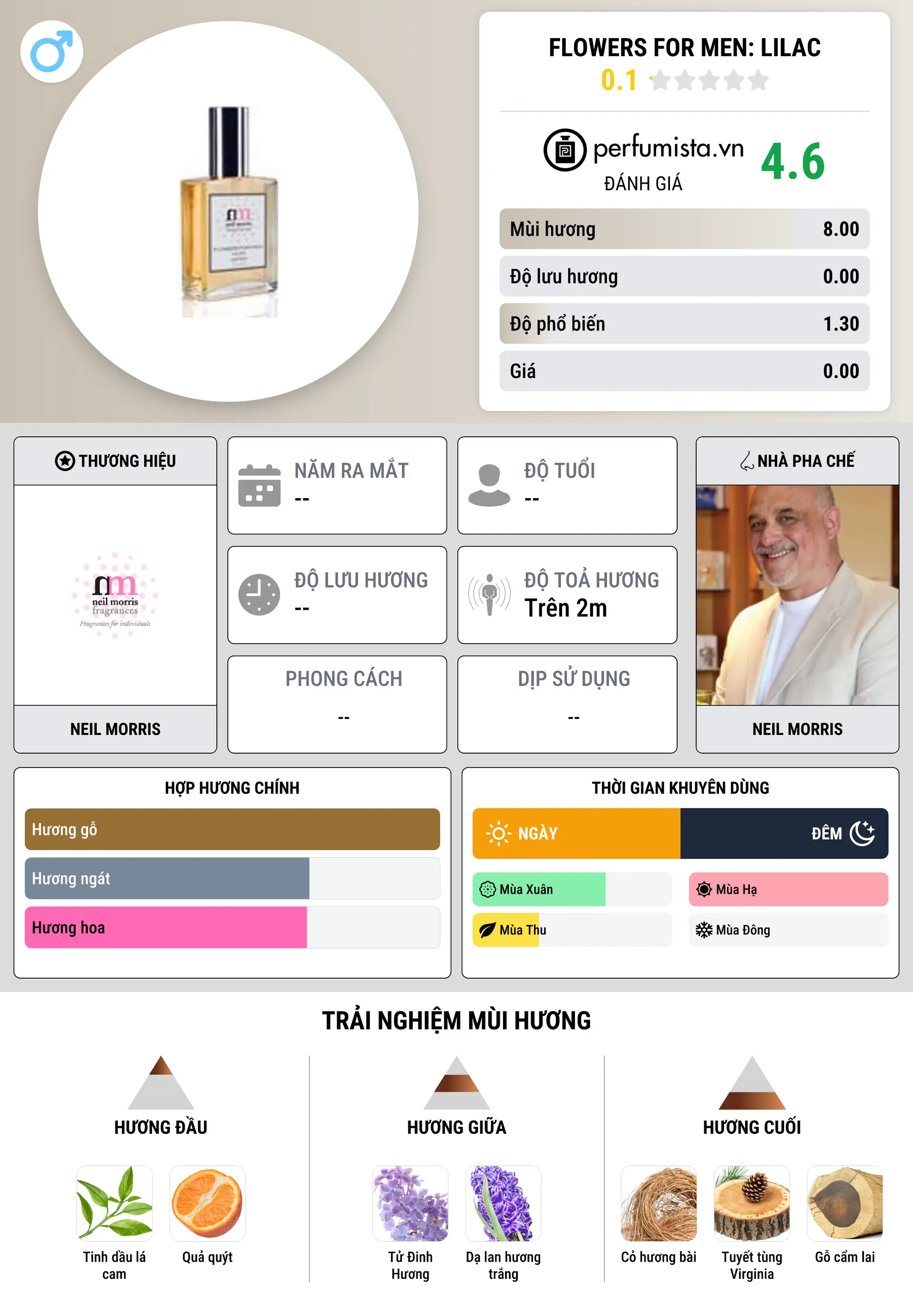 Thông tin chi tiết Flowers for men: Lilac