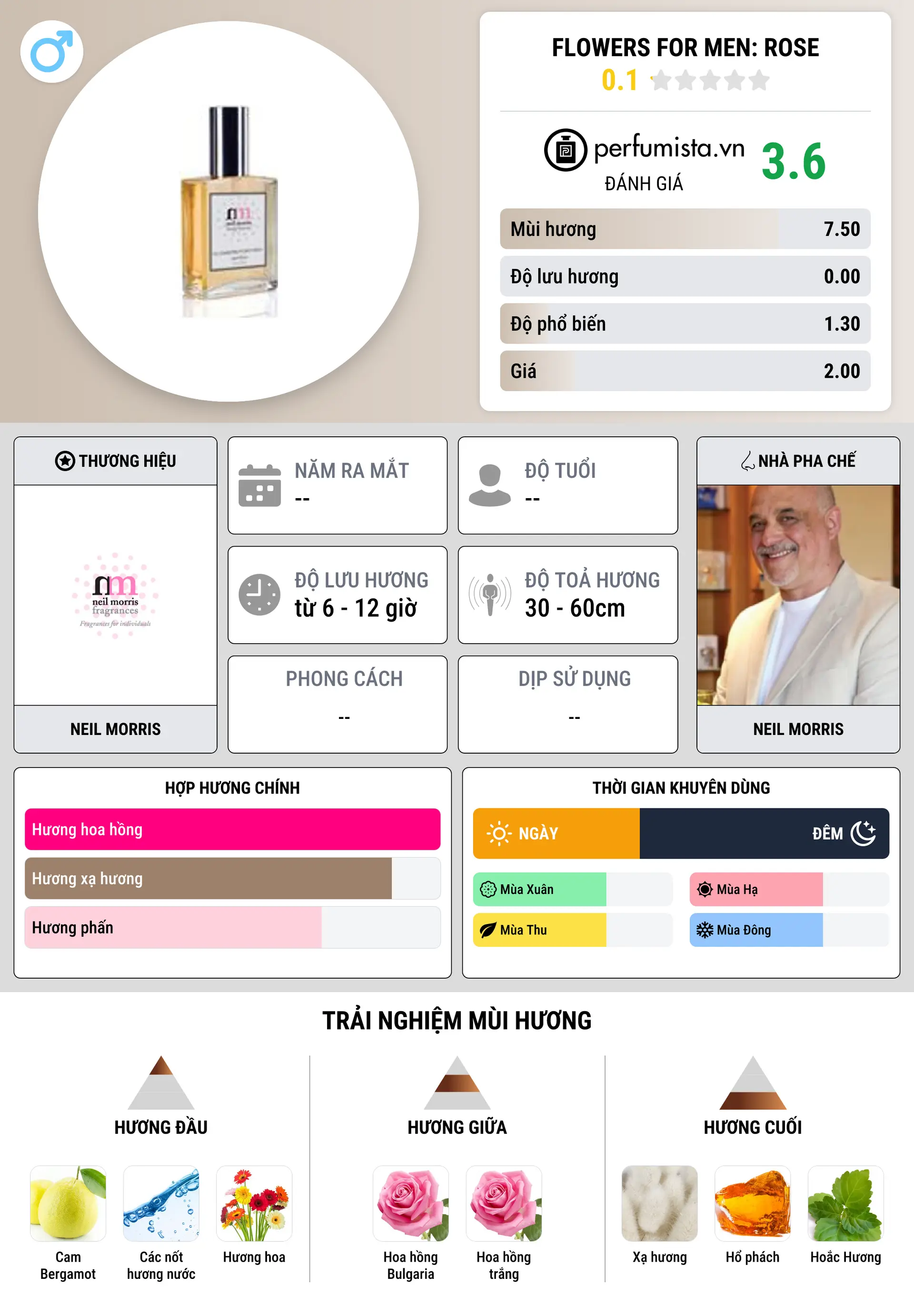Thông tin chi tiết Flowers for men: Rose