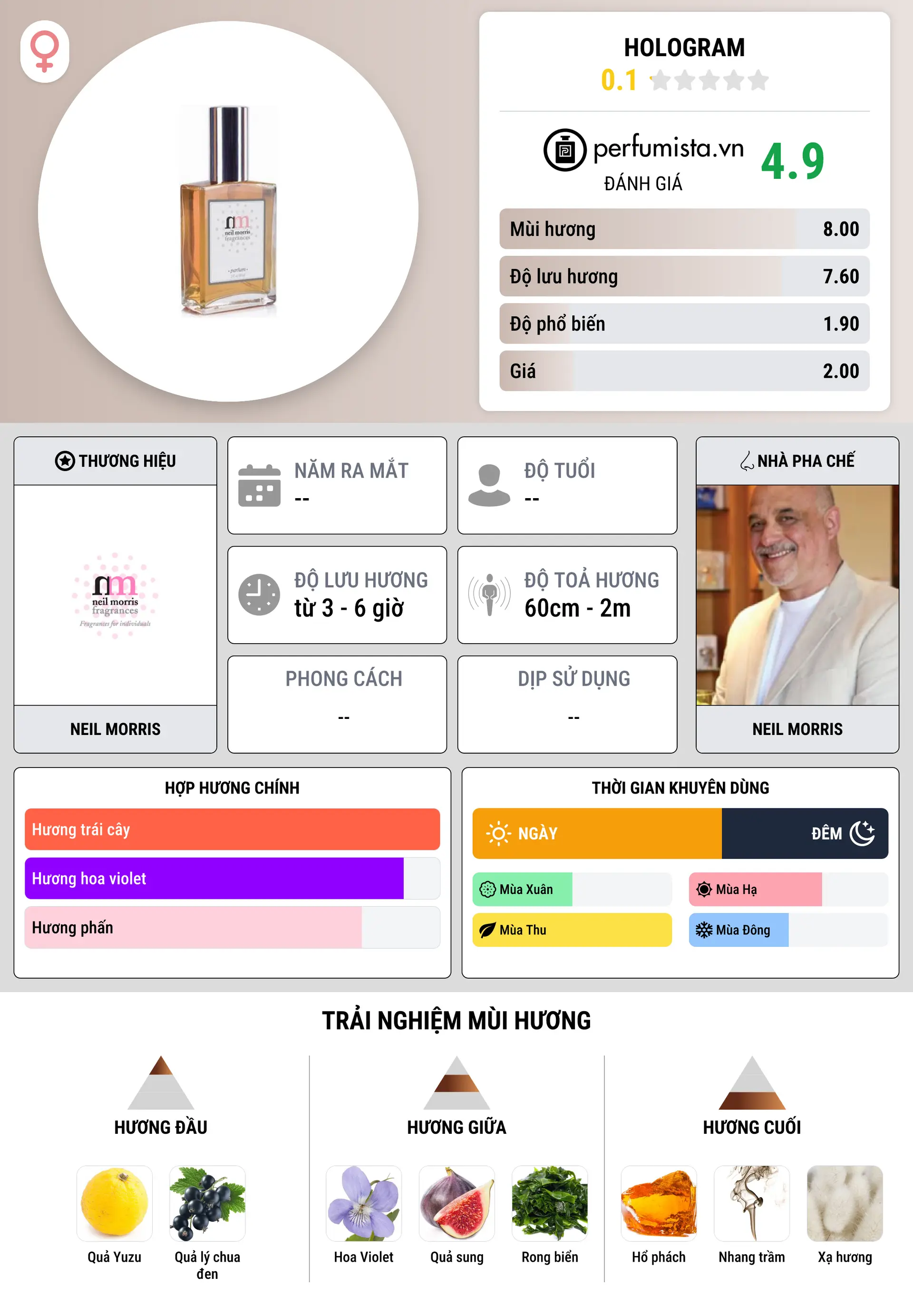 Thông tin chi tiết Hologram