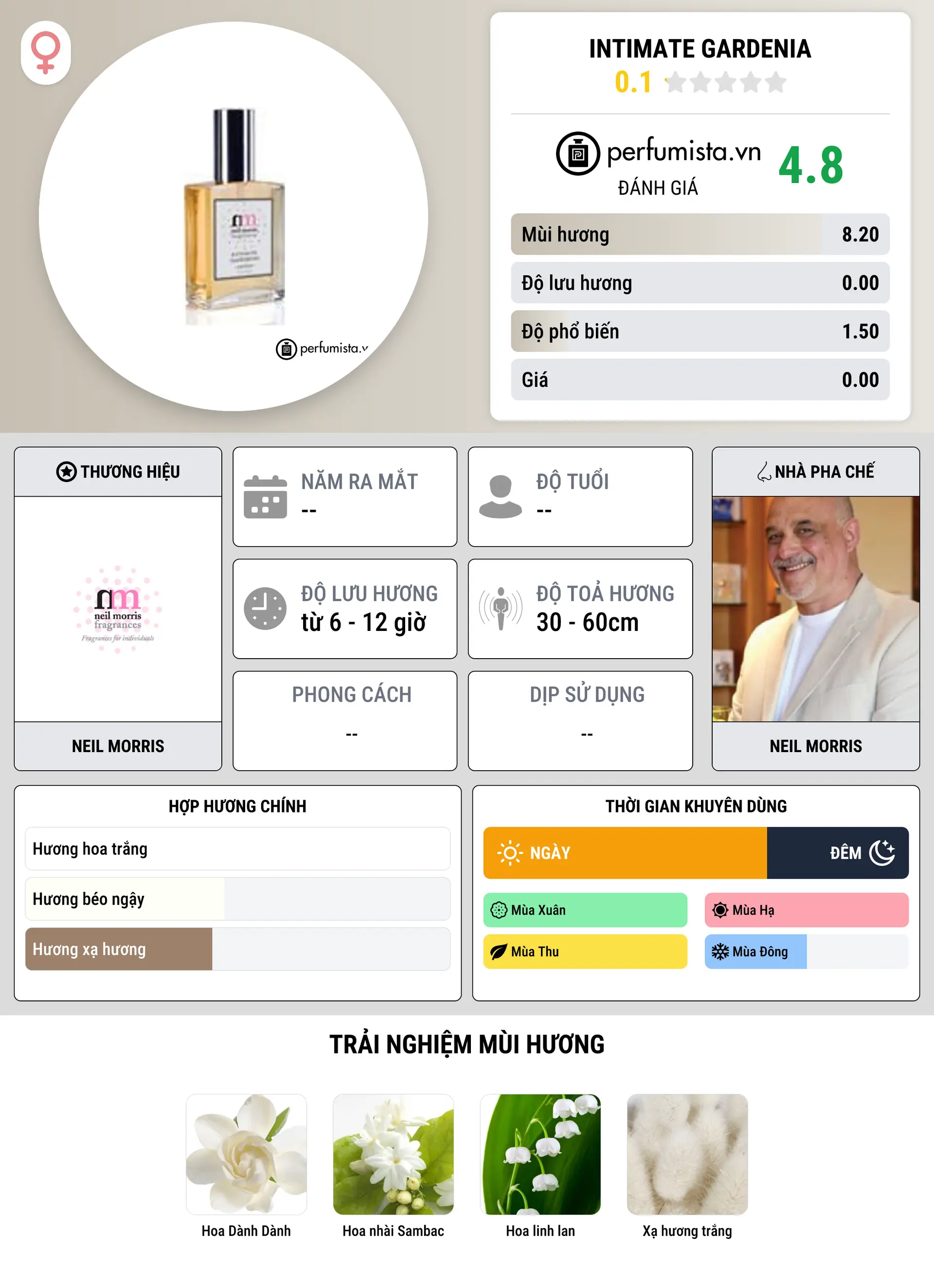 Thông tin chi tiết Intimate Gardenia