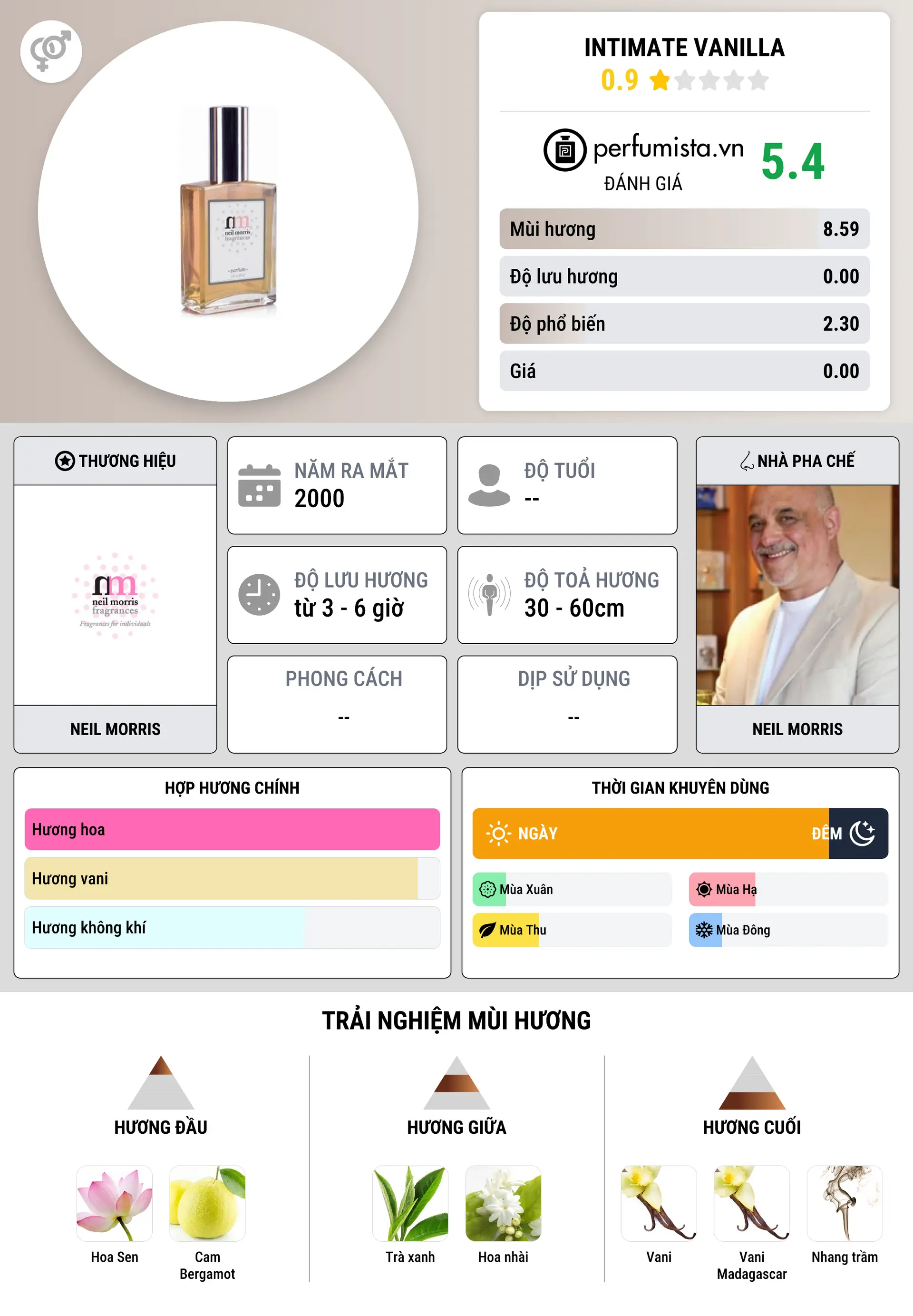 Thông tin chi tiết Intimate Vanilla