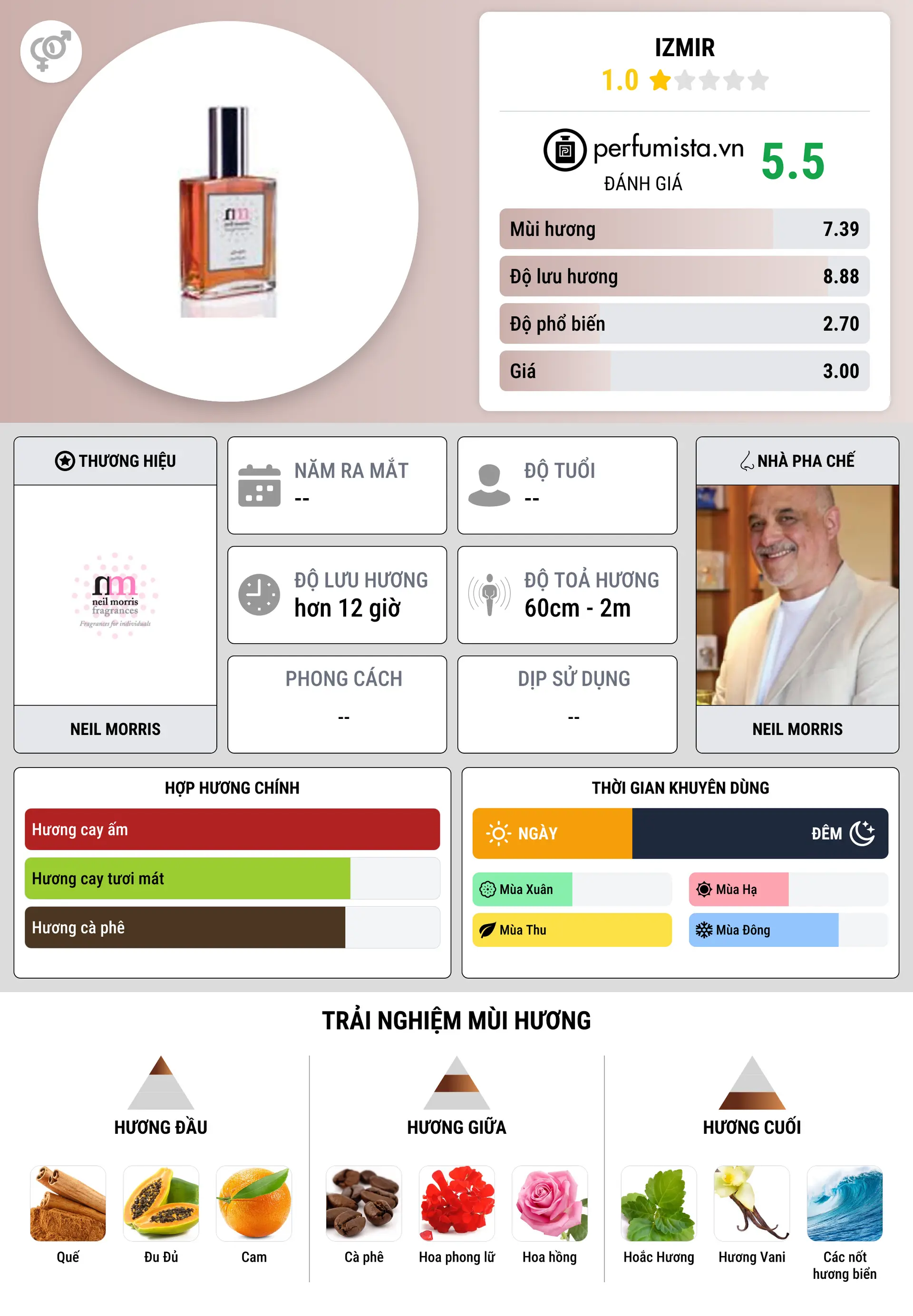 Thông tin chi tiết Izmir