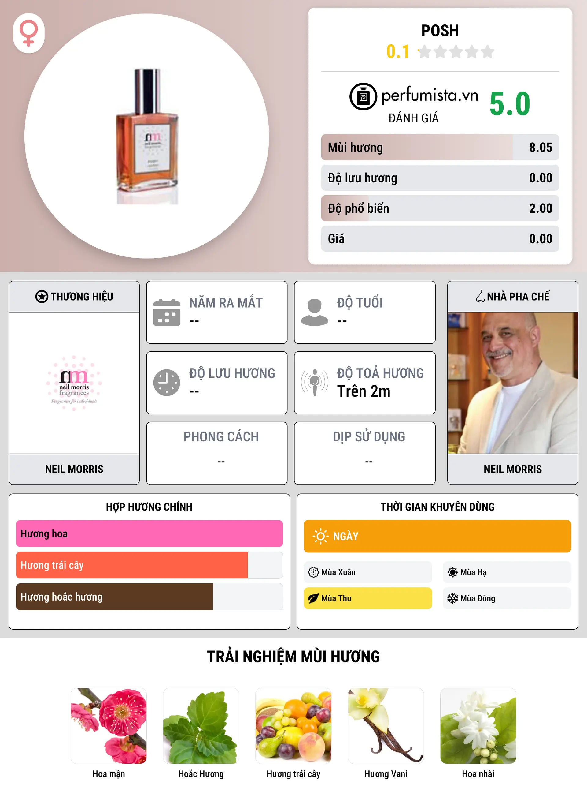 Thông tin chi tiết Posh