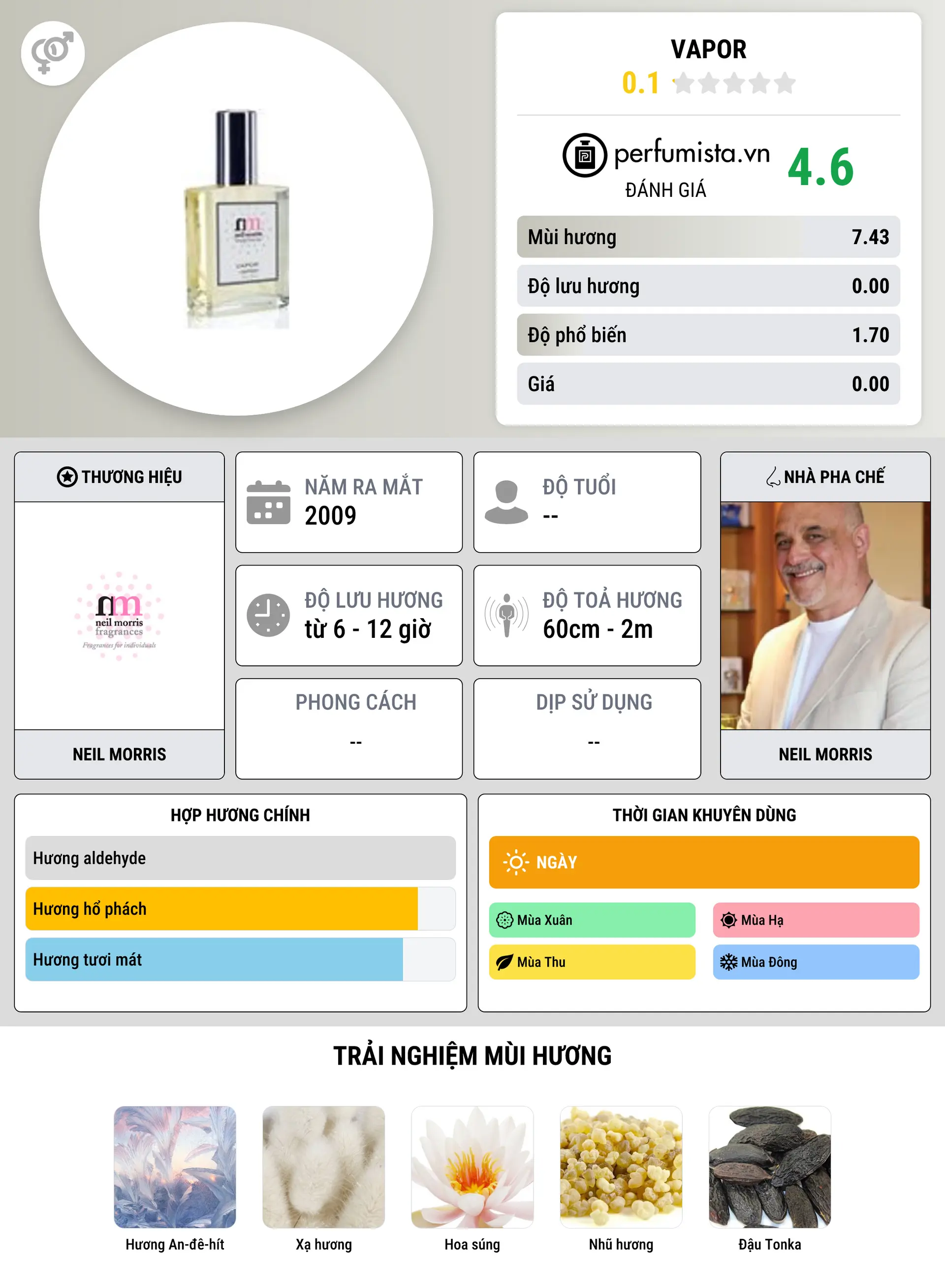 Thông tin chi tiết Vapor