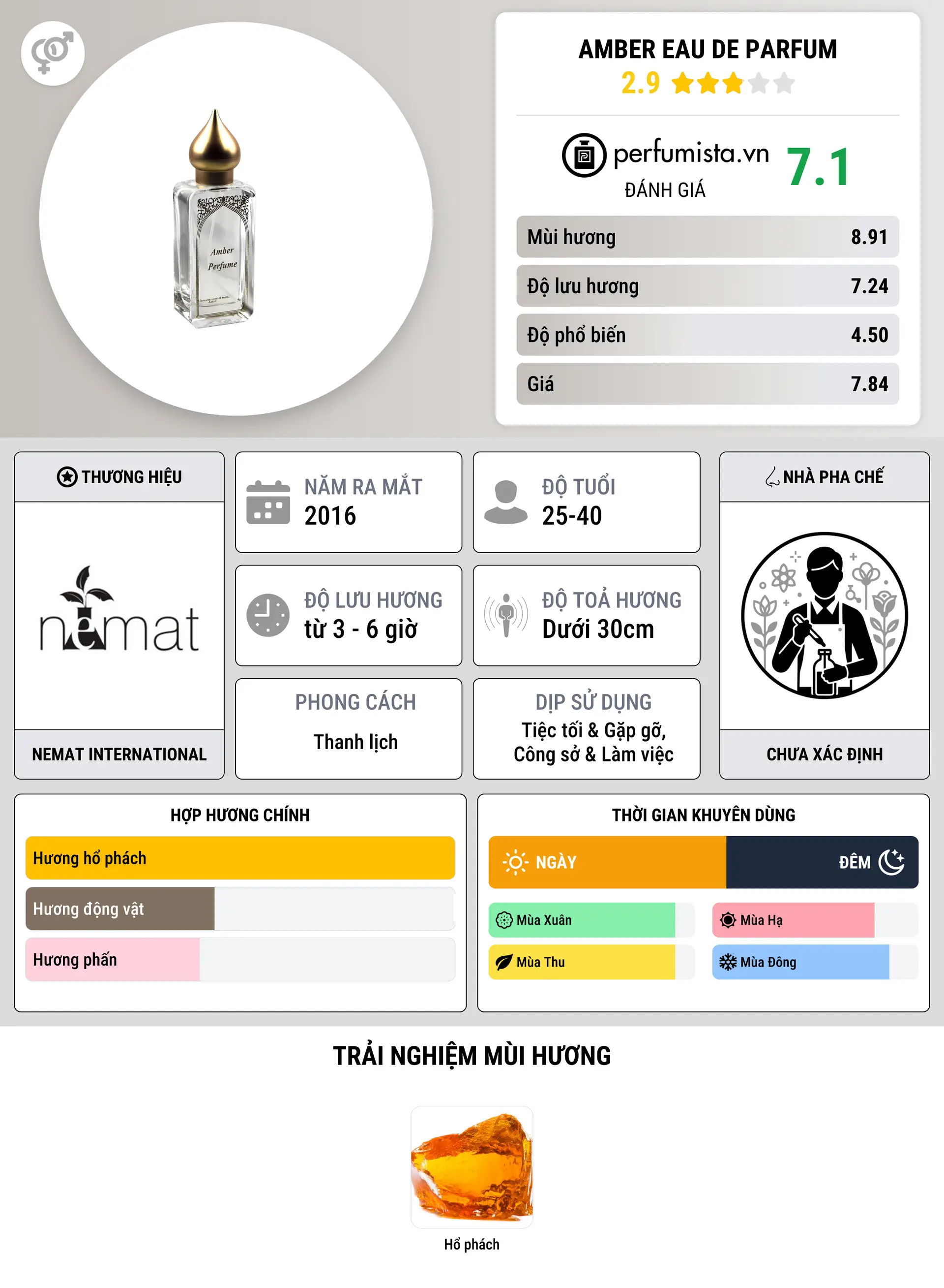 Thông tin chi tiết Amber Eau De Parfum