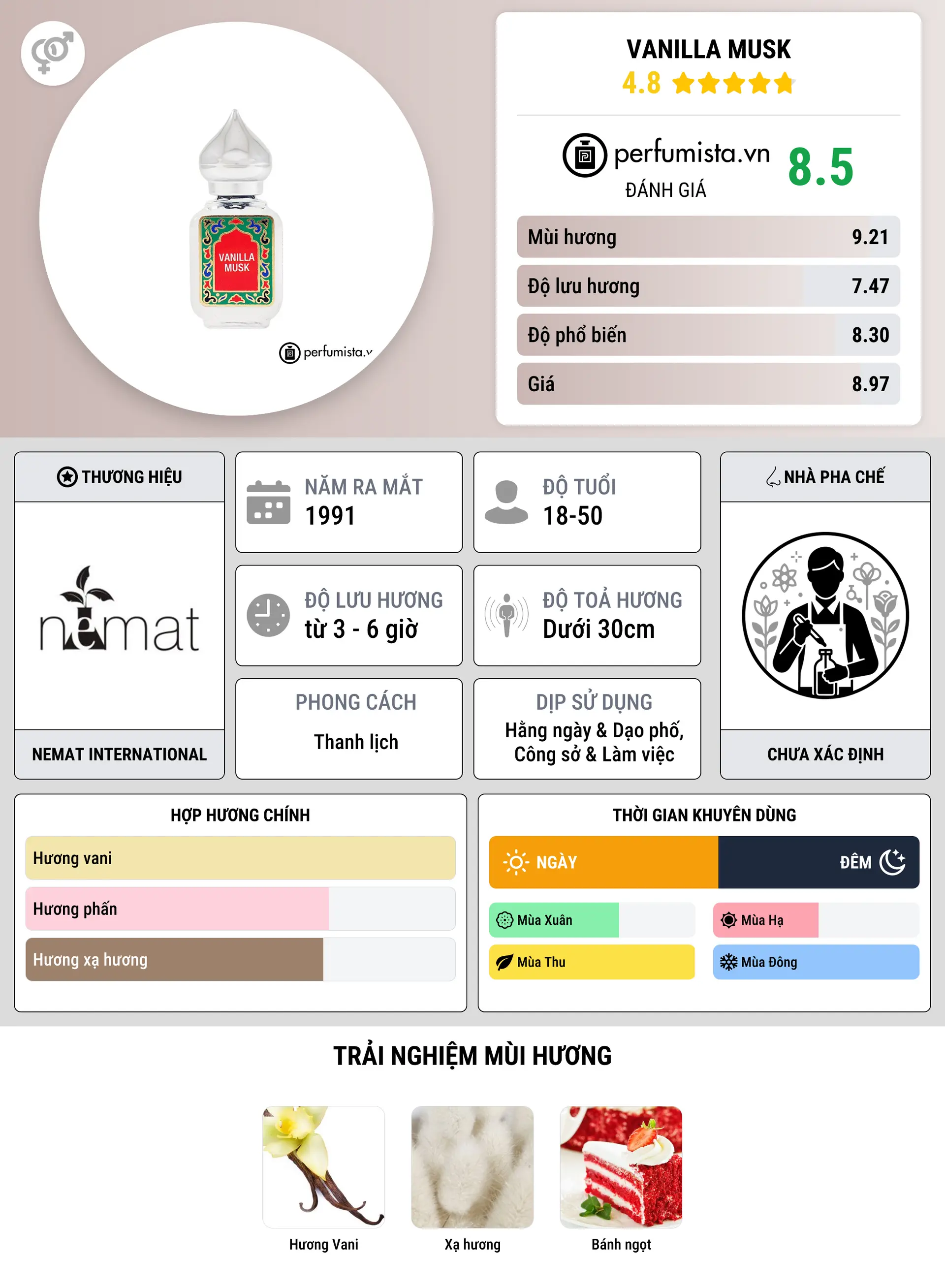 Thông tin chi tiết Vanilla Musk