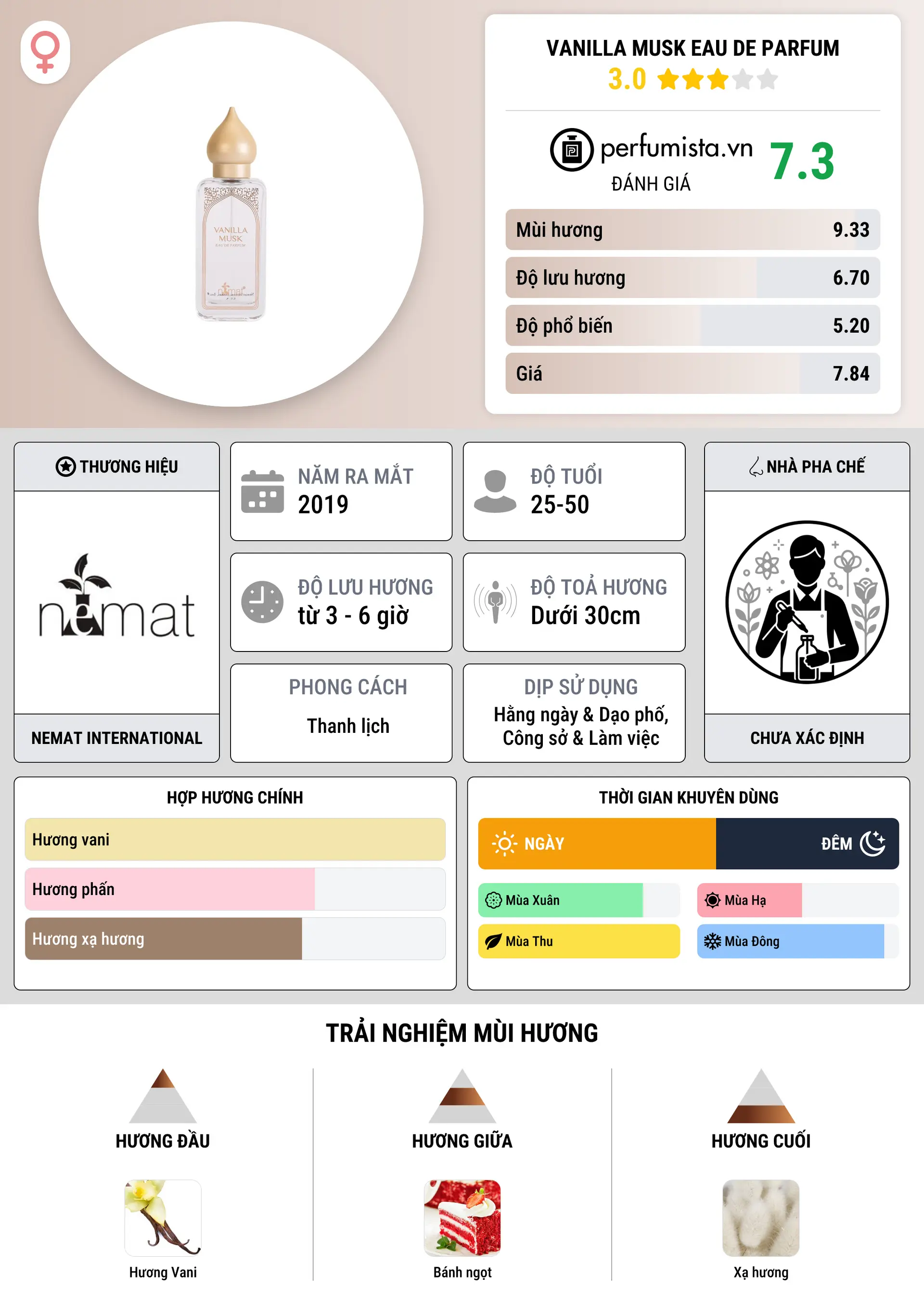 Thông tin chi tiết Vanilla Musk Eau de Parfum