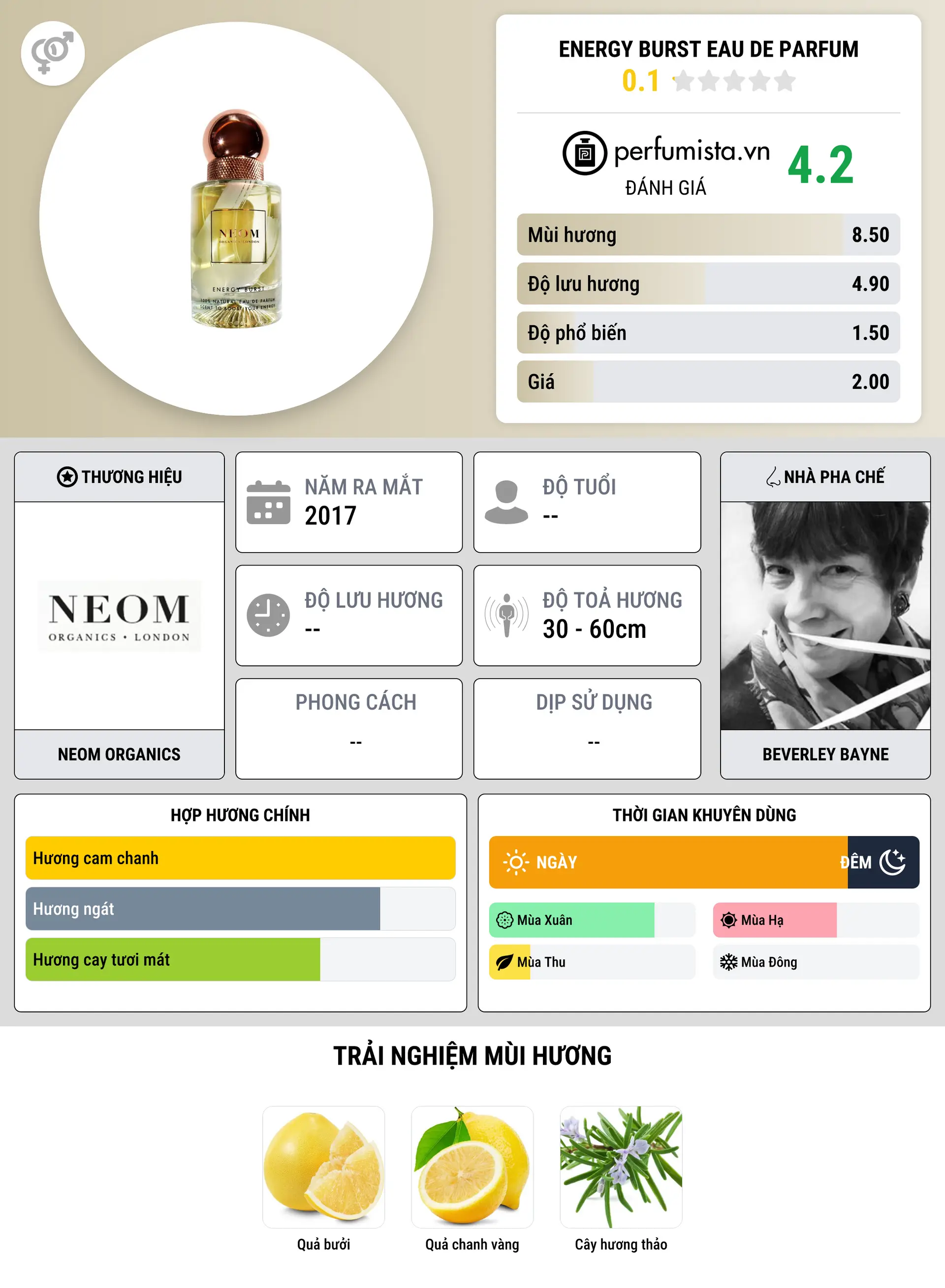 Thông tin chi tiết Energy Burst Eau De Parfum