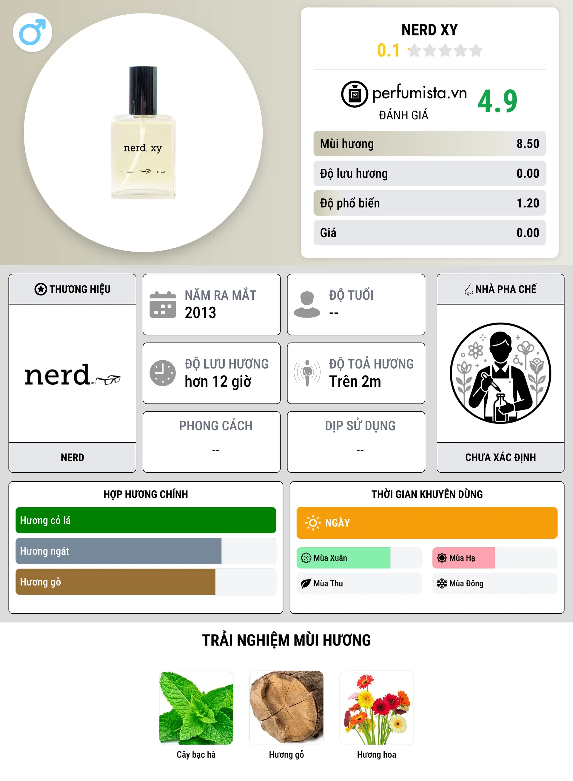 Thông tin chi tiết nerd xy