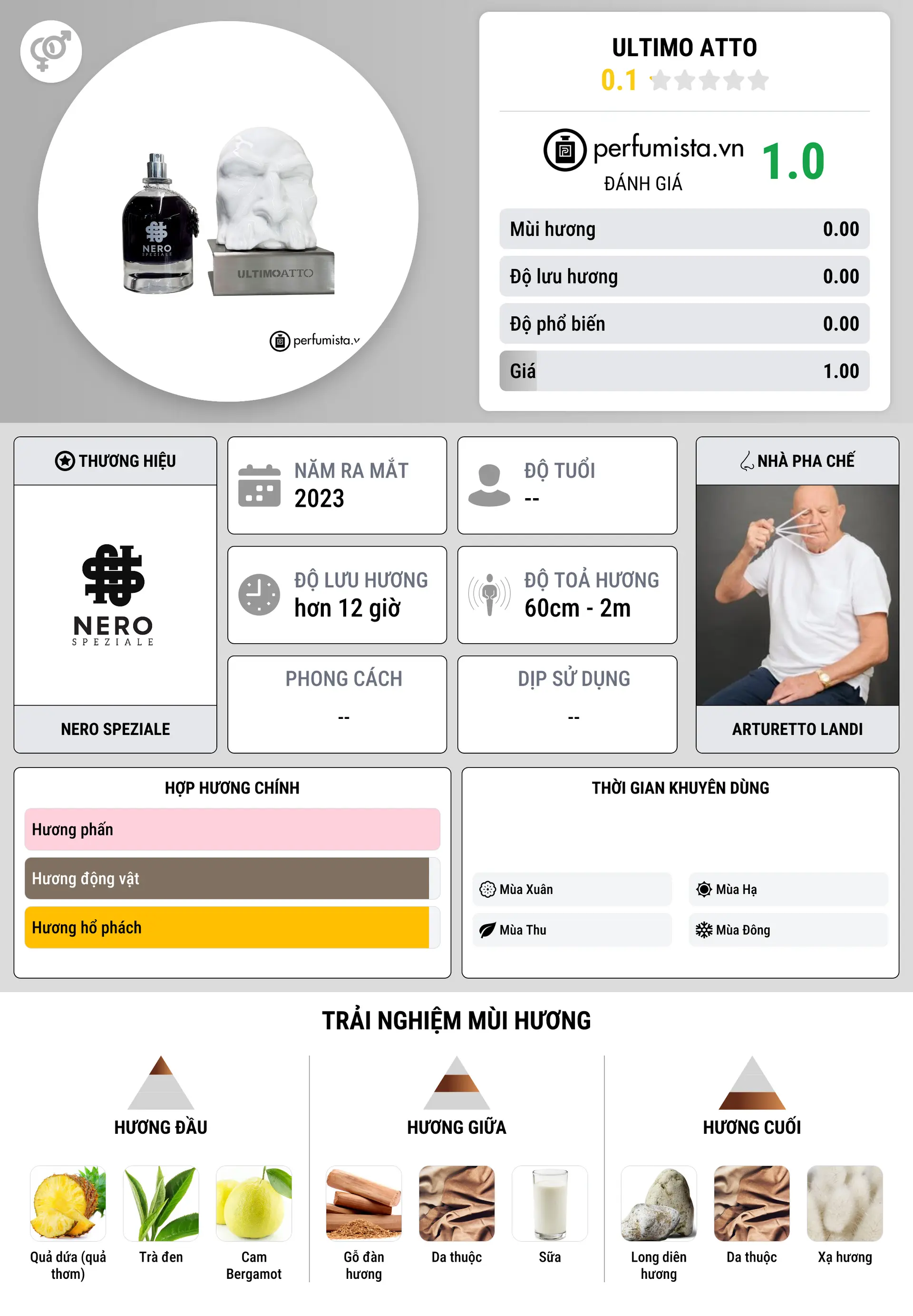 Thông tin chi tiết Ultimo Atto