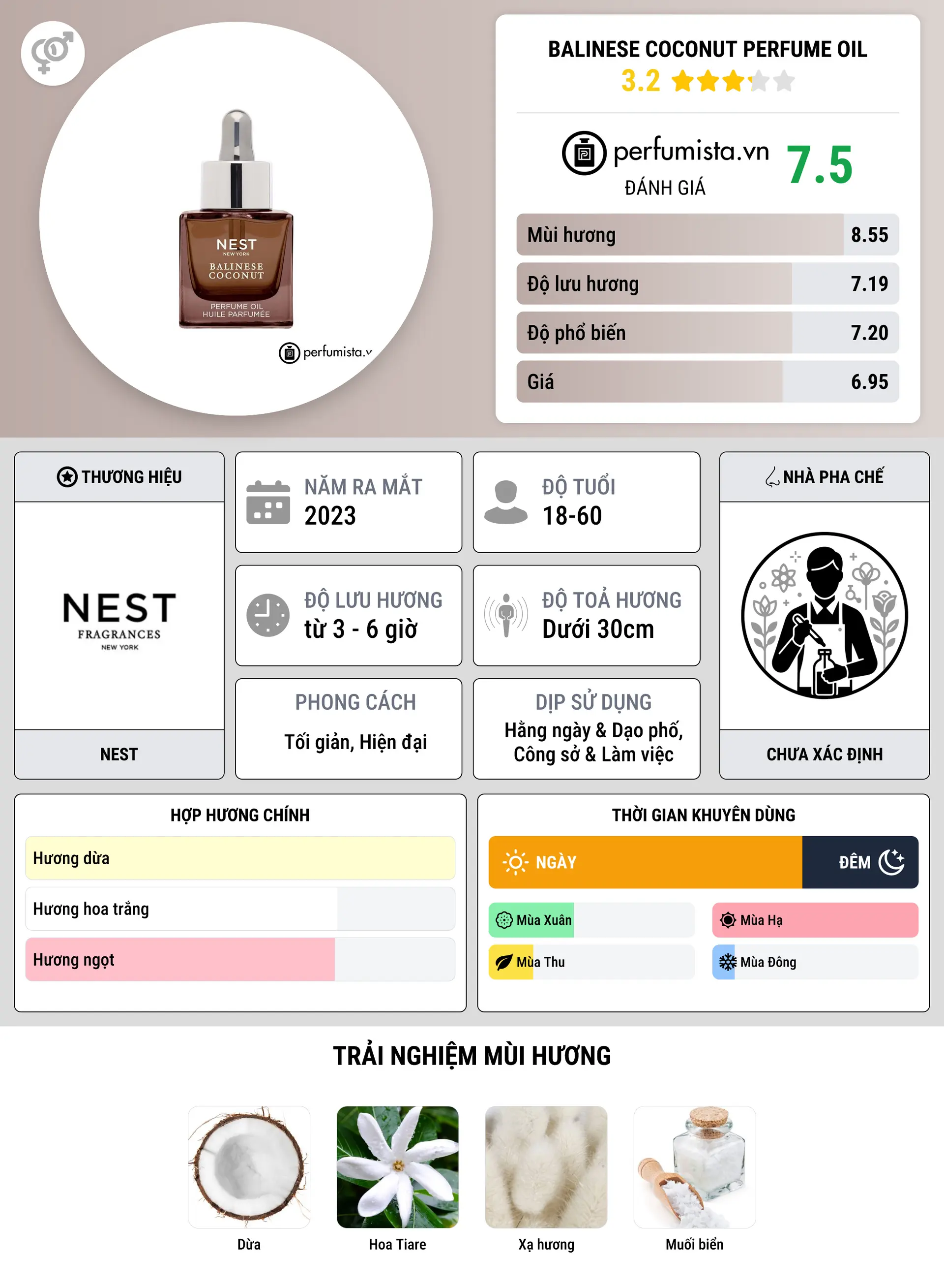 Thông tin chi tiết Balinese Coconut Perfume Oil