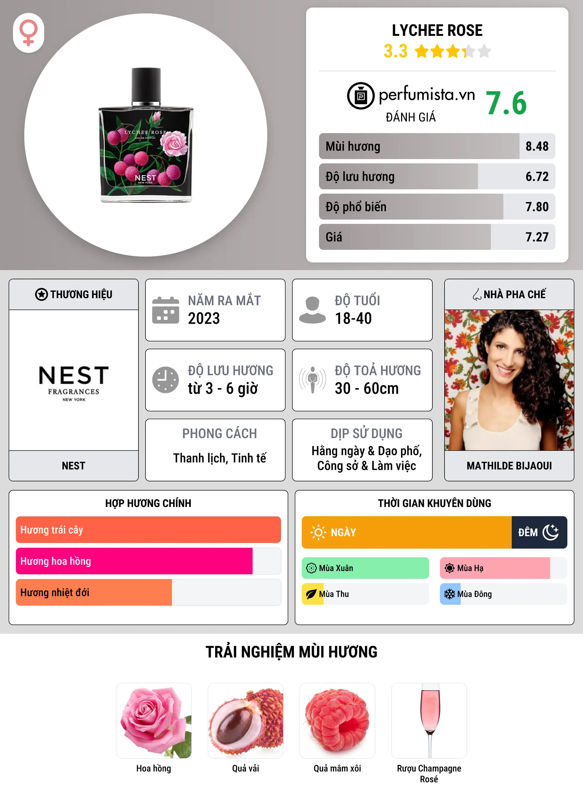 Thông tin chi tiết Lychee Rose