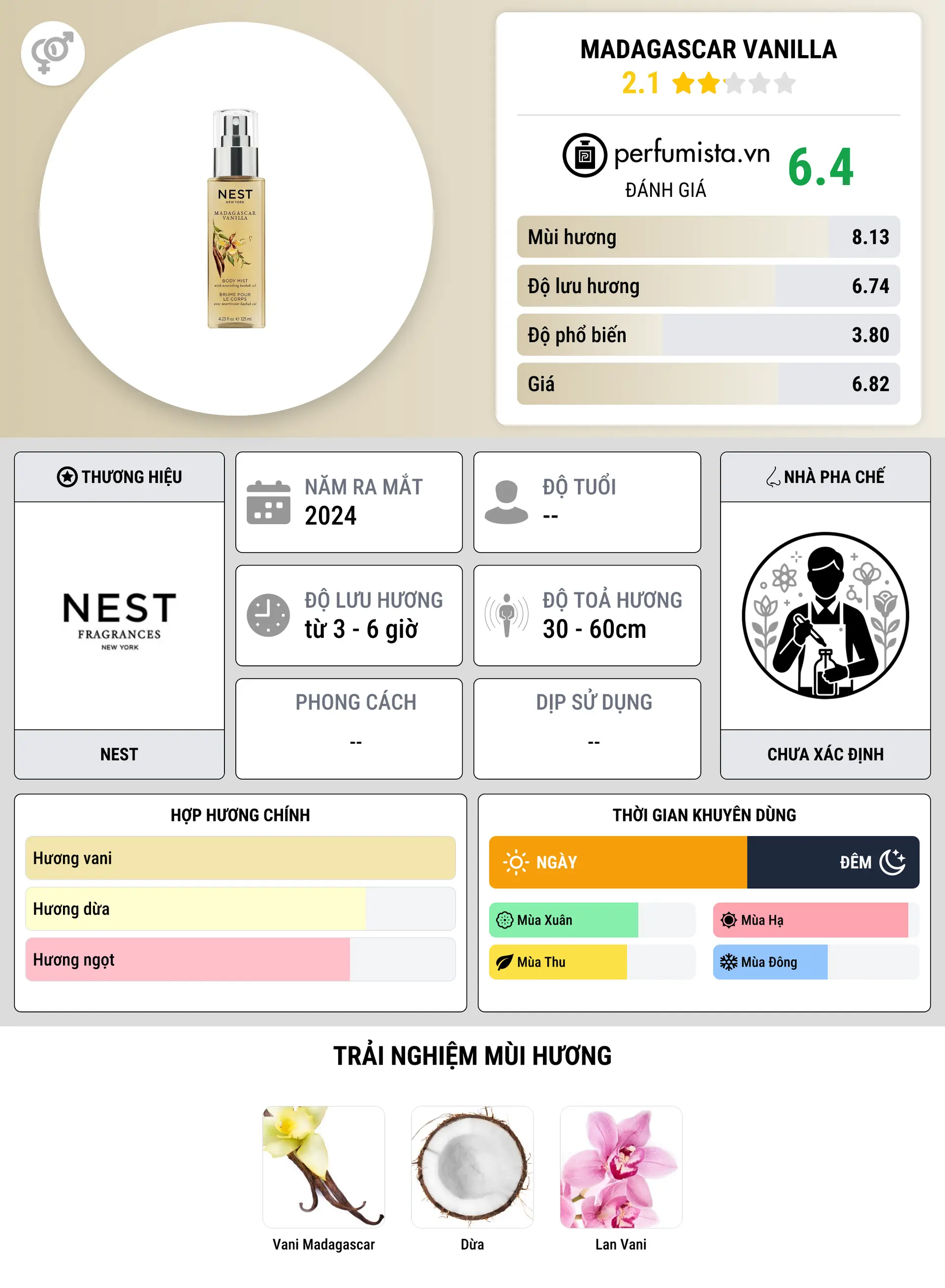 Thông tin chi tiết Madagascar Vanilla