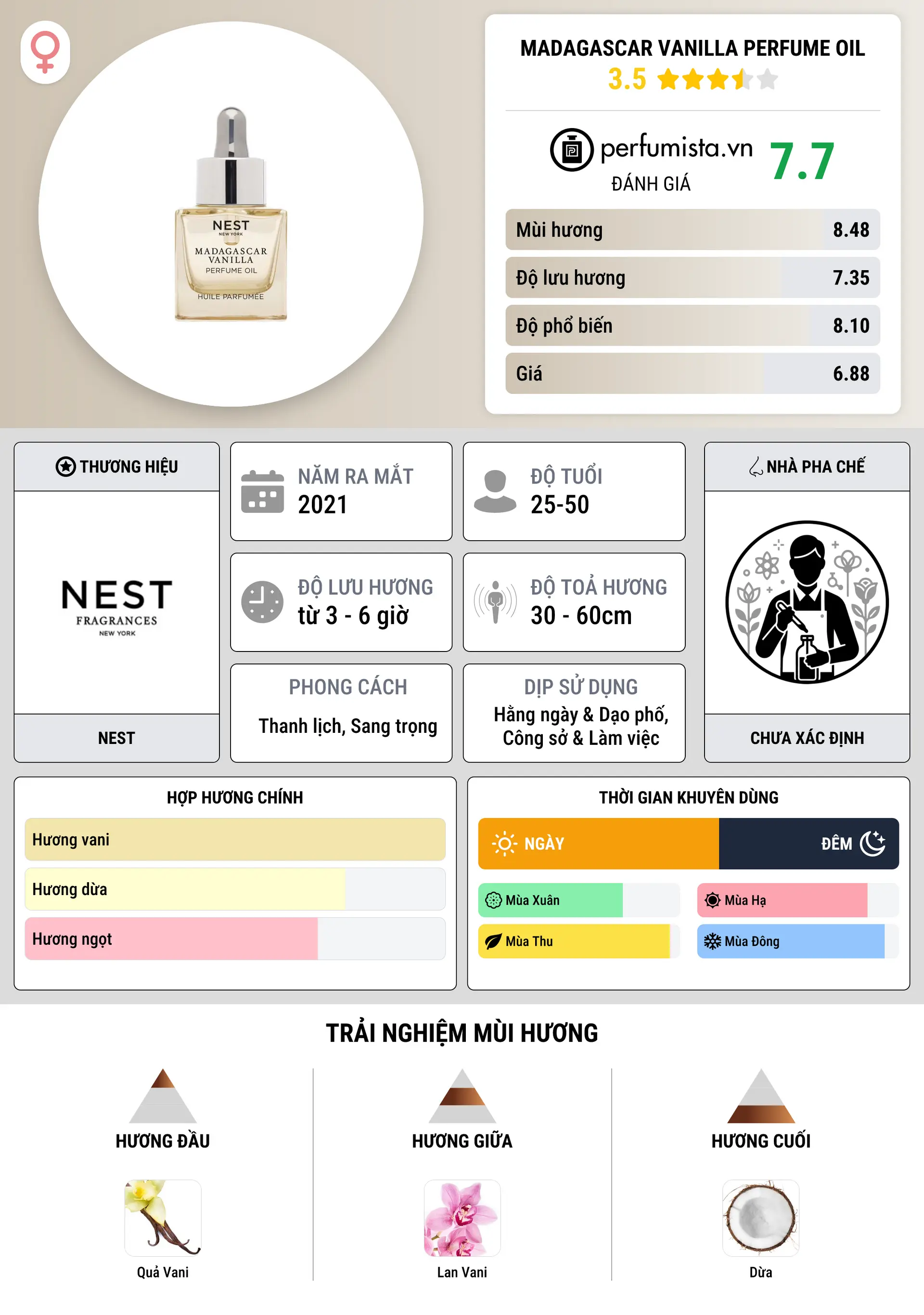 Thông tin chi tiết Madagascar Vanilla Perfume Oil