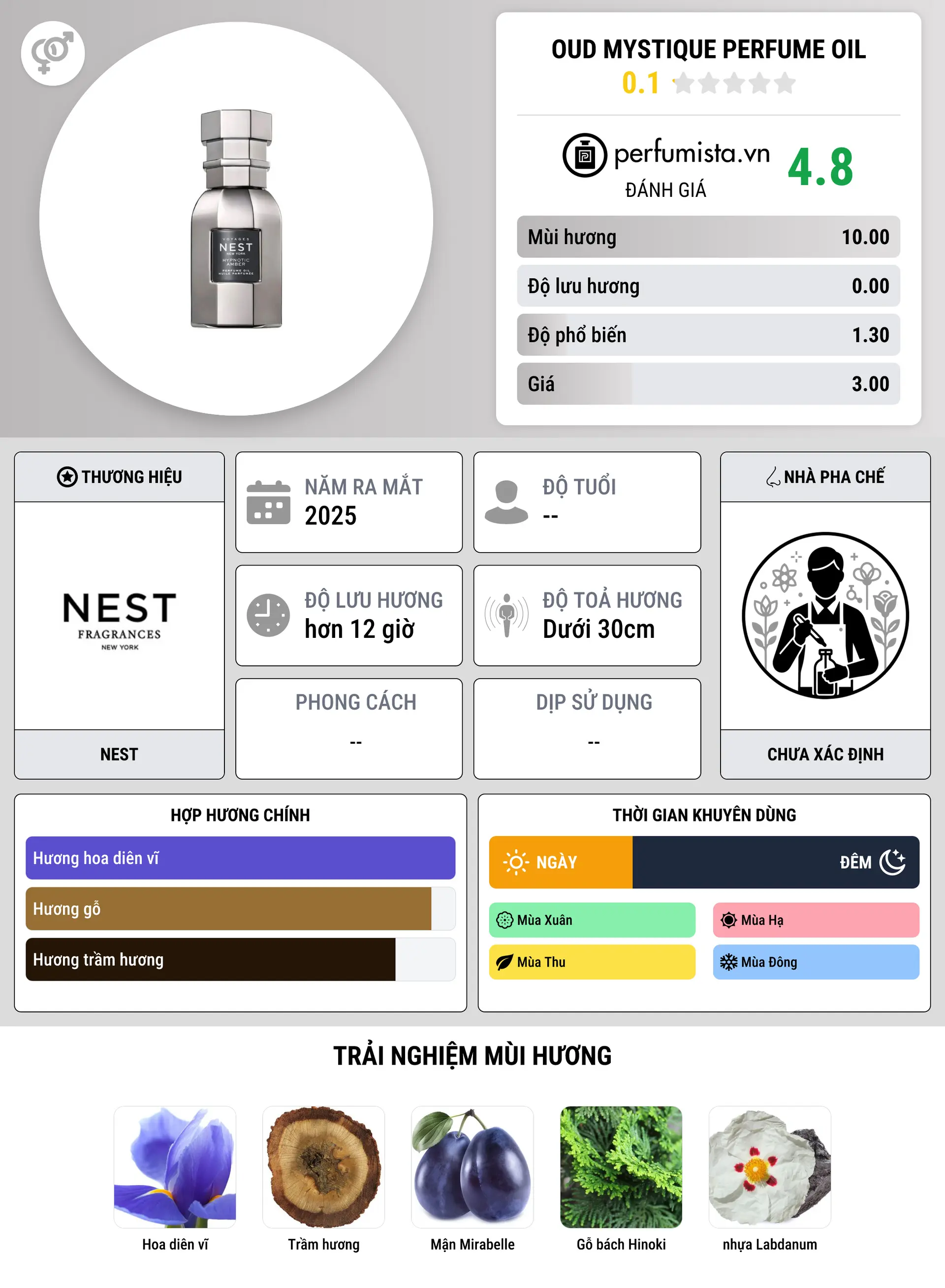 Thông tin chi tiết Oud Mystique Perfume Oil