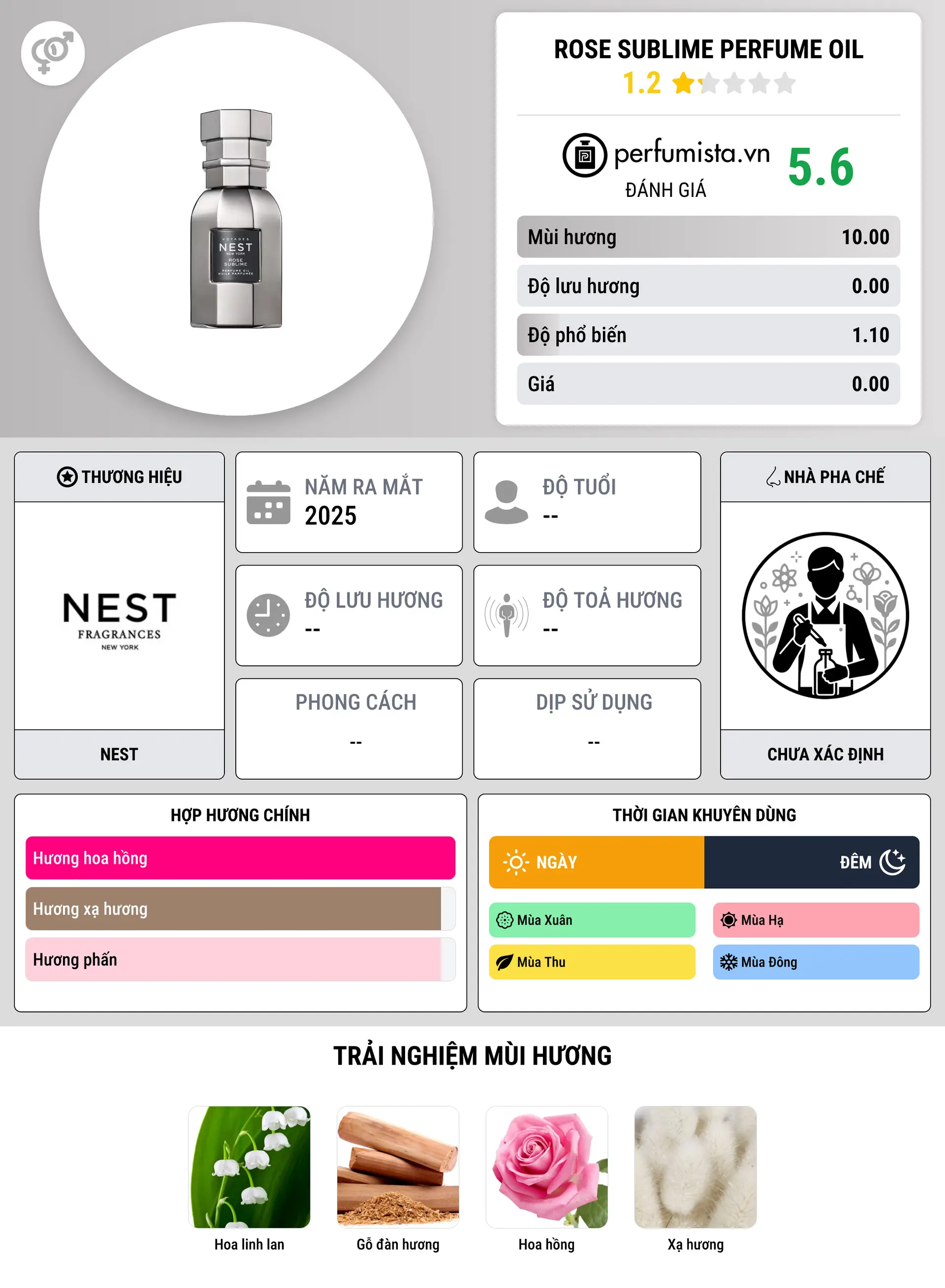 Thông tin chi tiết Rose Sublime Perfume Oil