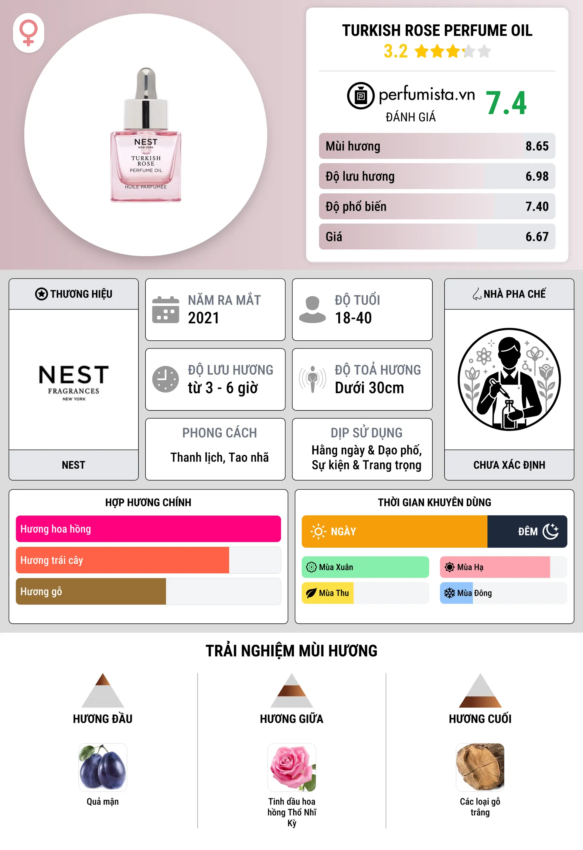 Thông tin chi tiết Turkish Rose Perfume Oil