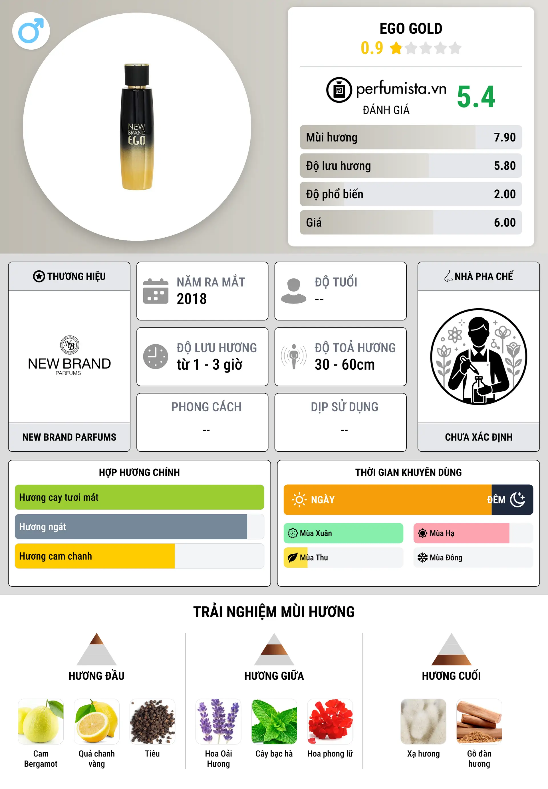 Thông tin chi tiết Ego Gold