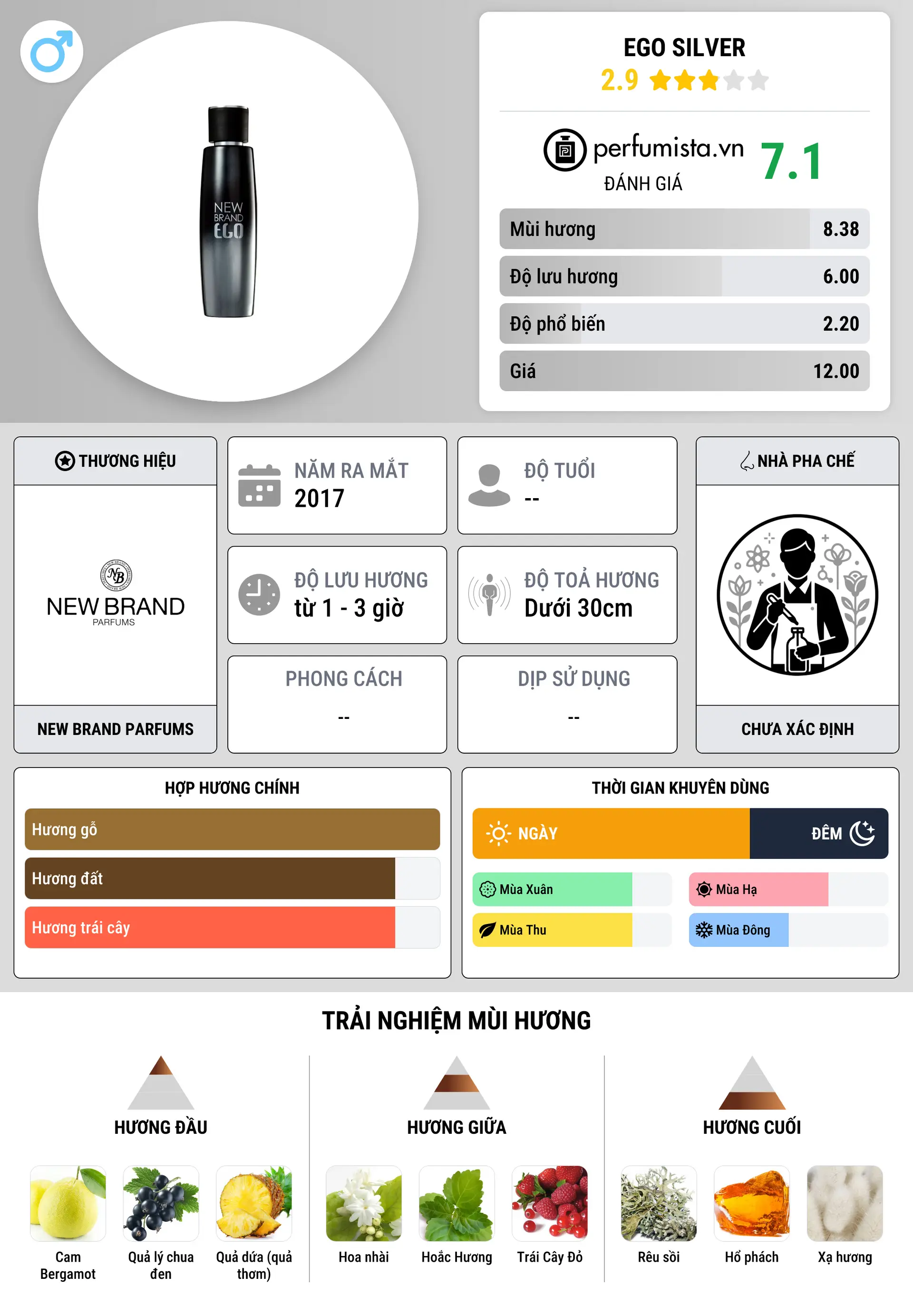 Thông tin chi tiết Ego Silver