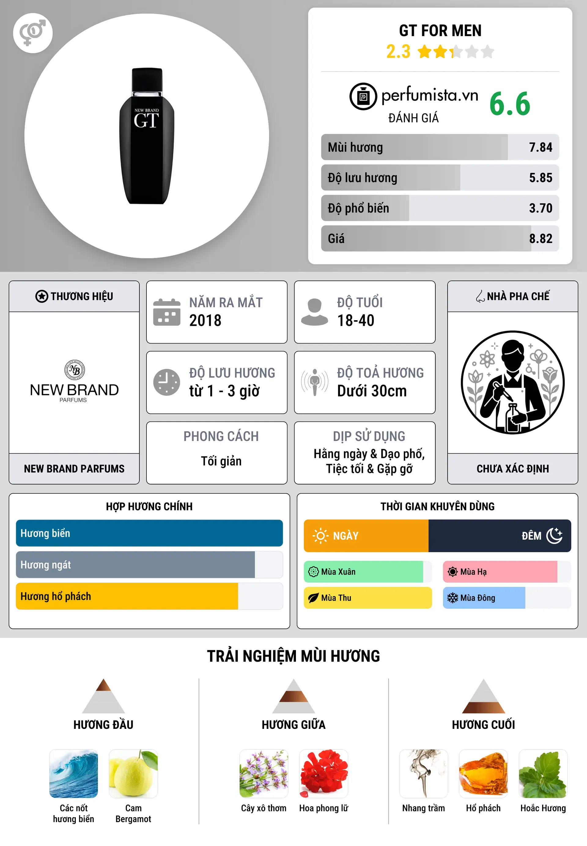 Thông tin chi tiết GT For Men