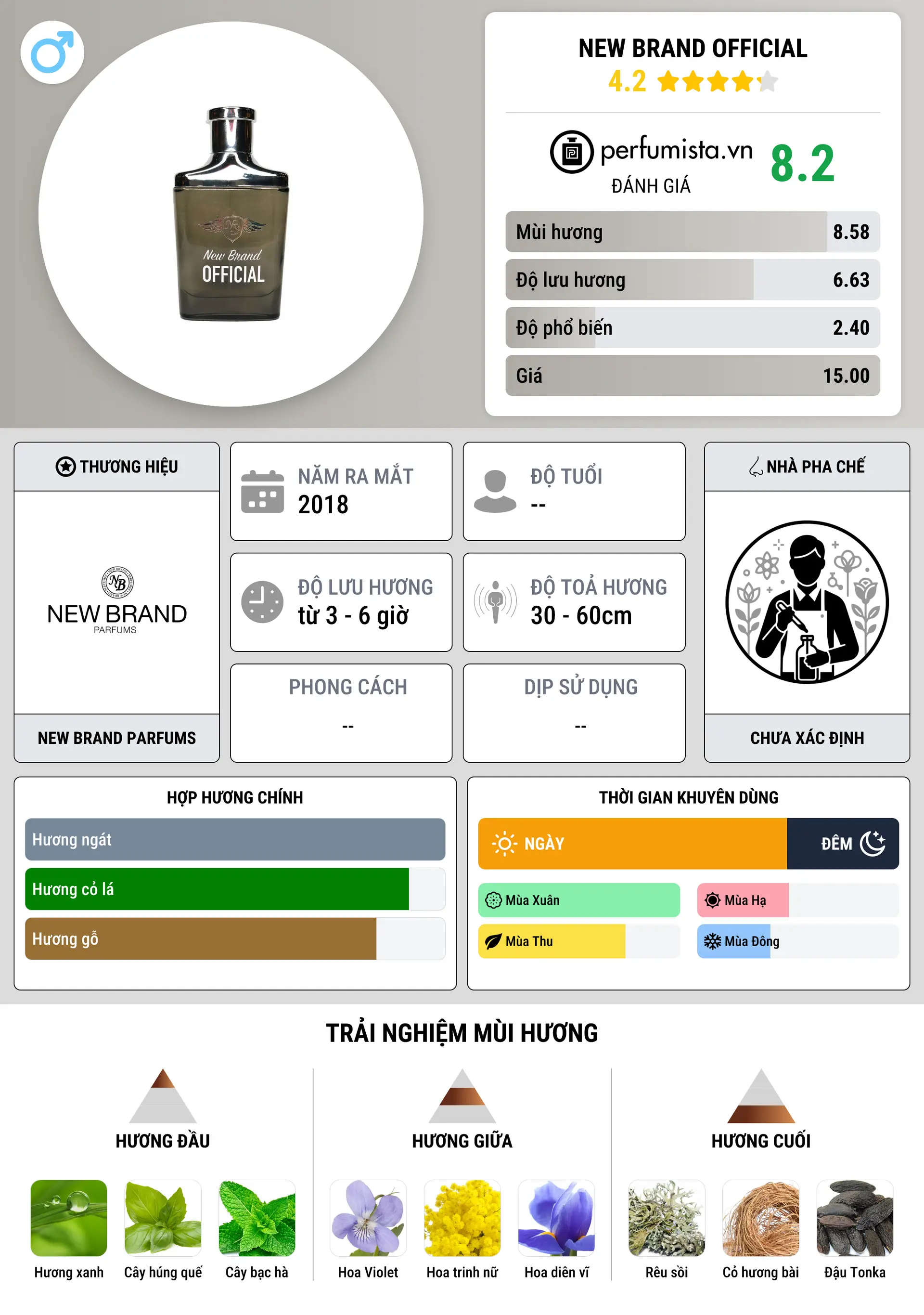 Thông tin chi tiết New Brand Official
