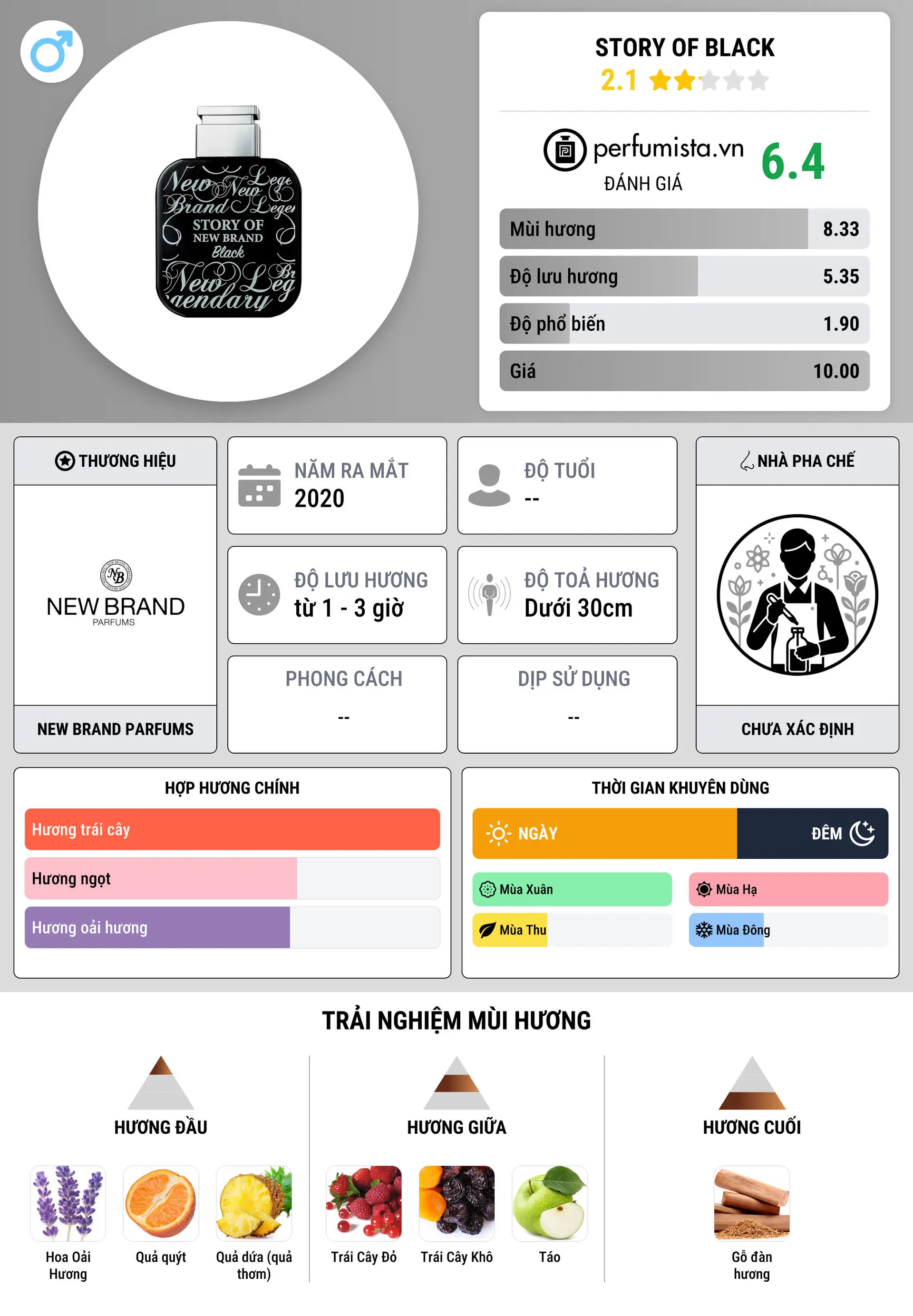 Thông tin chi tiết Story of Black