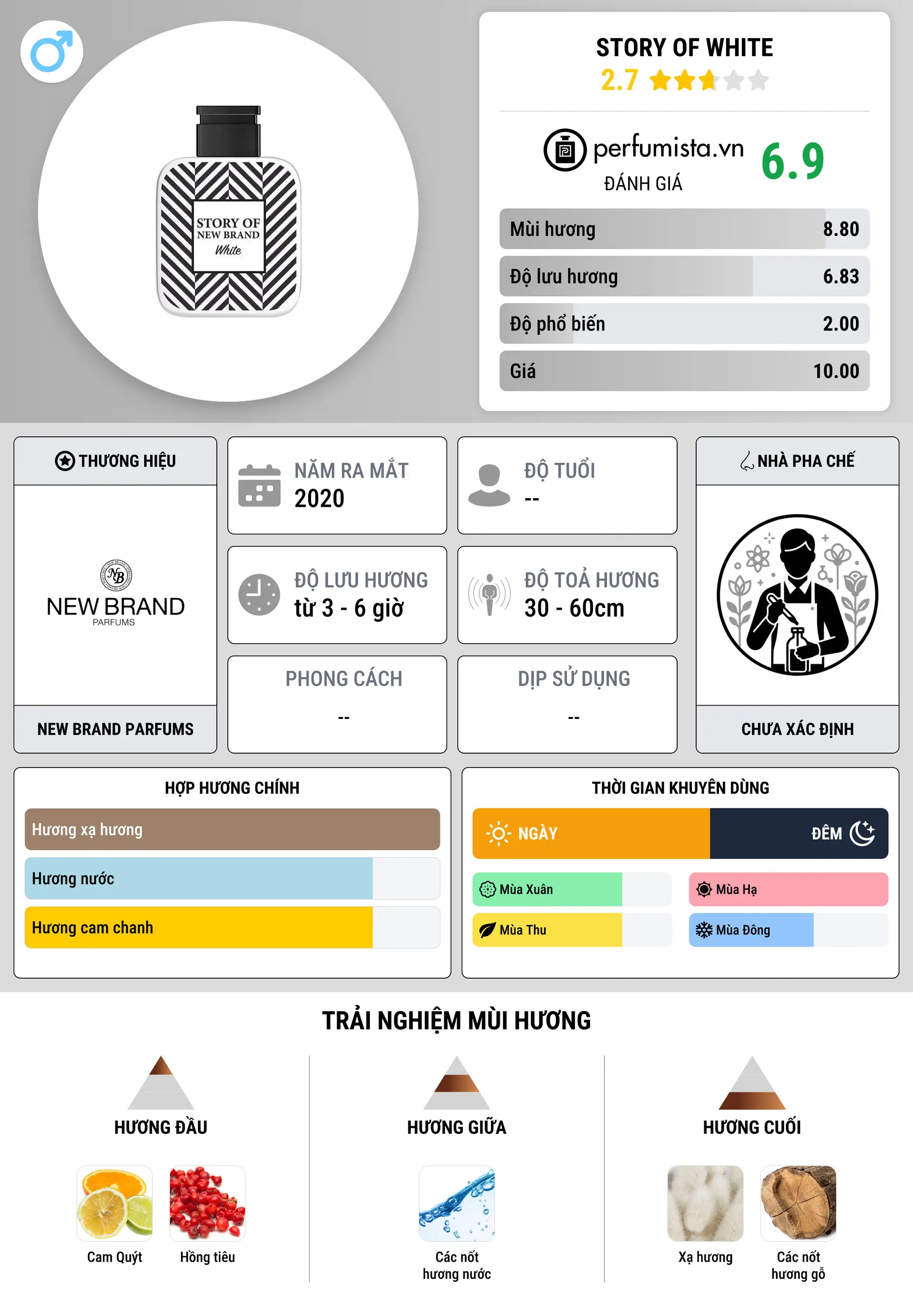 Thông tin chi tiết Story of White