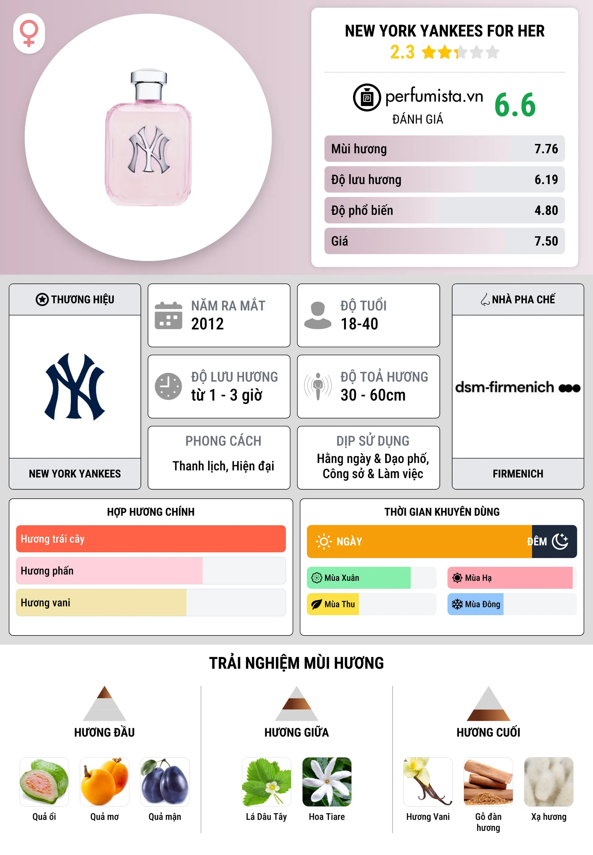 Thông tin chi tiết New York Yankees for Her