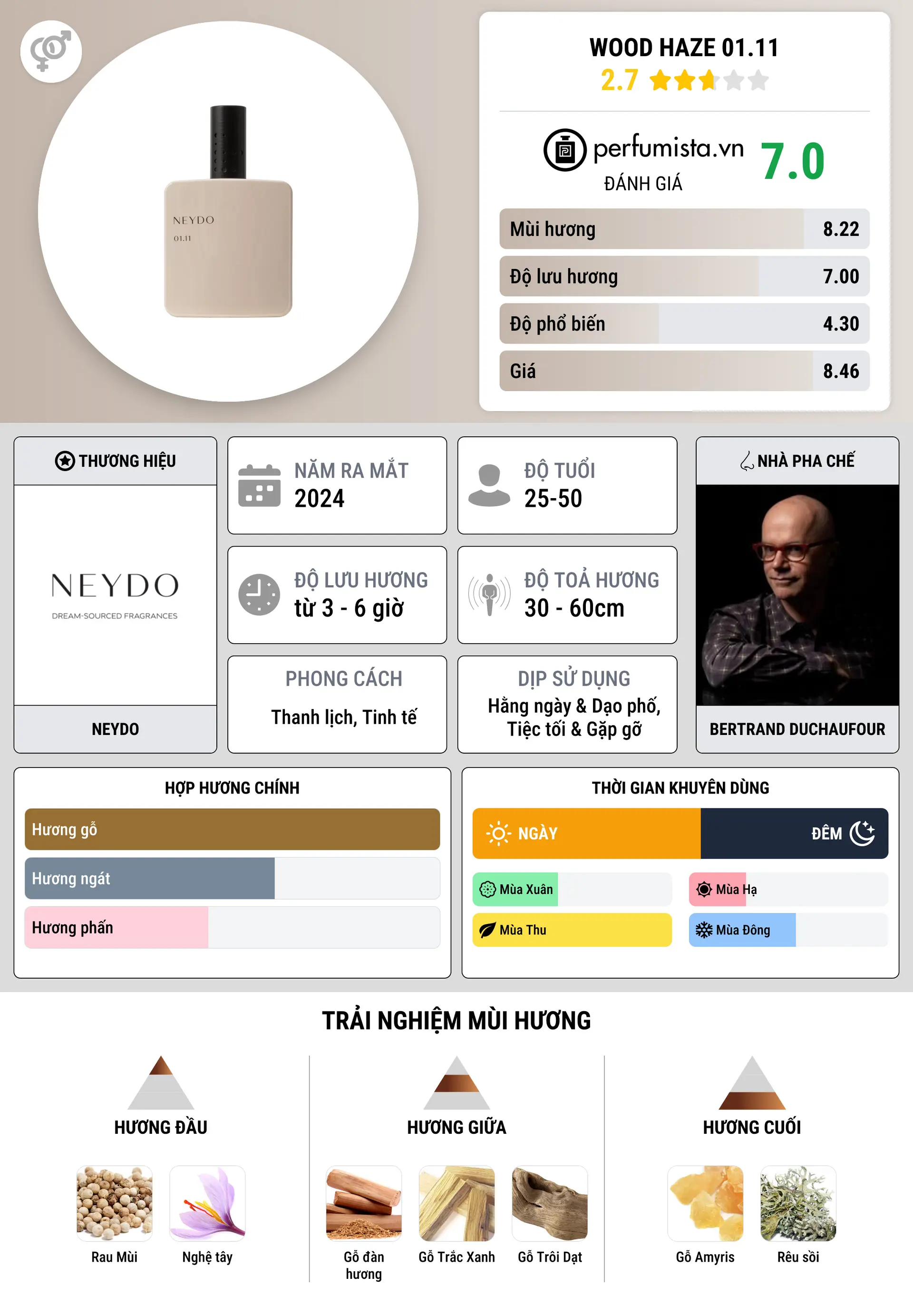 Thông tin chi tiết Wood Haze 01.11
