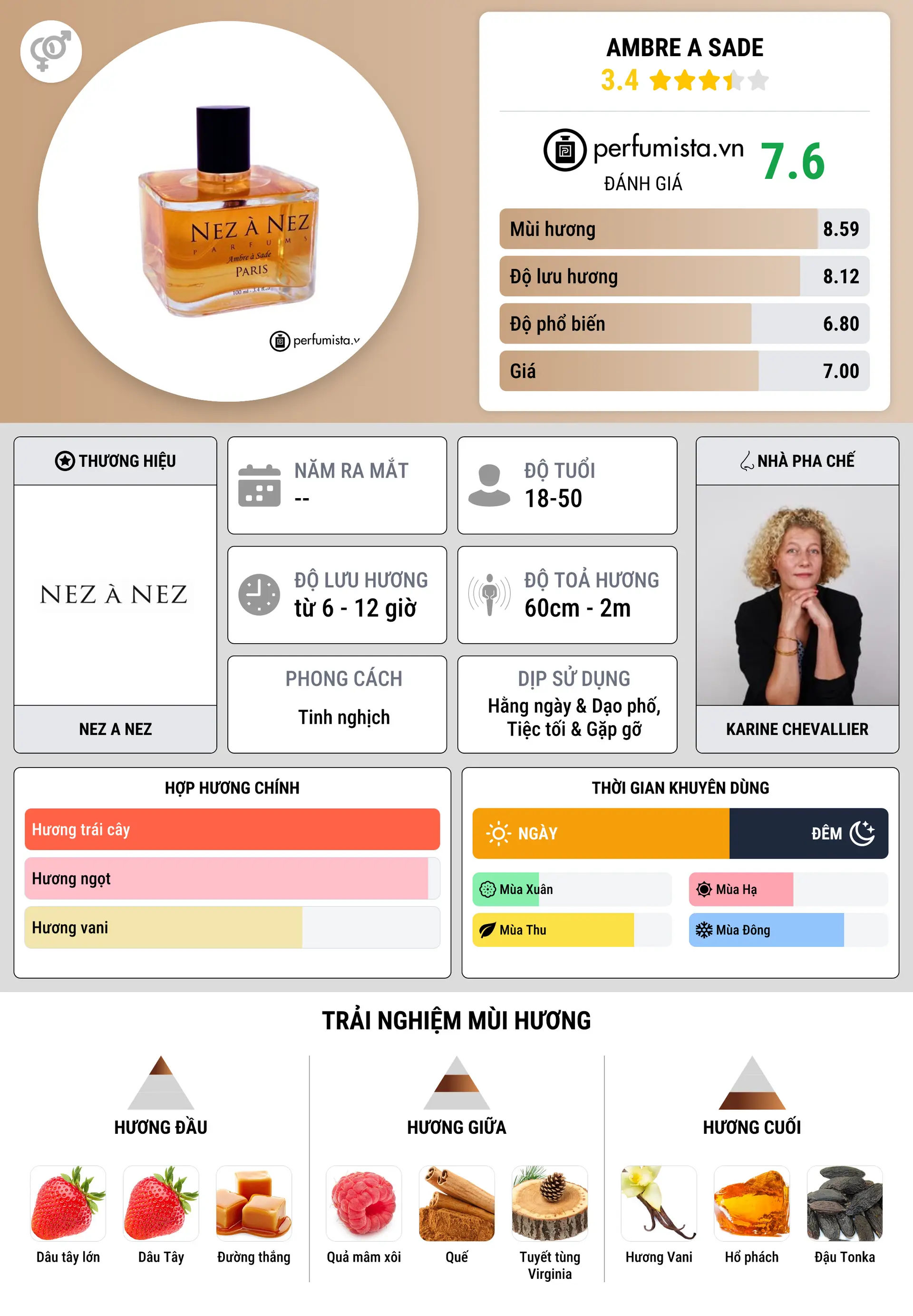 Thông tin chi tiết Ambre a Sade